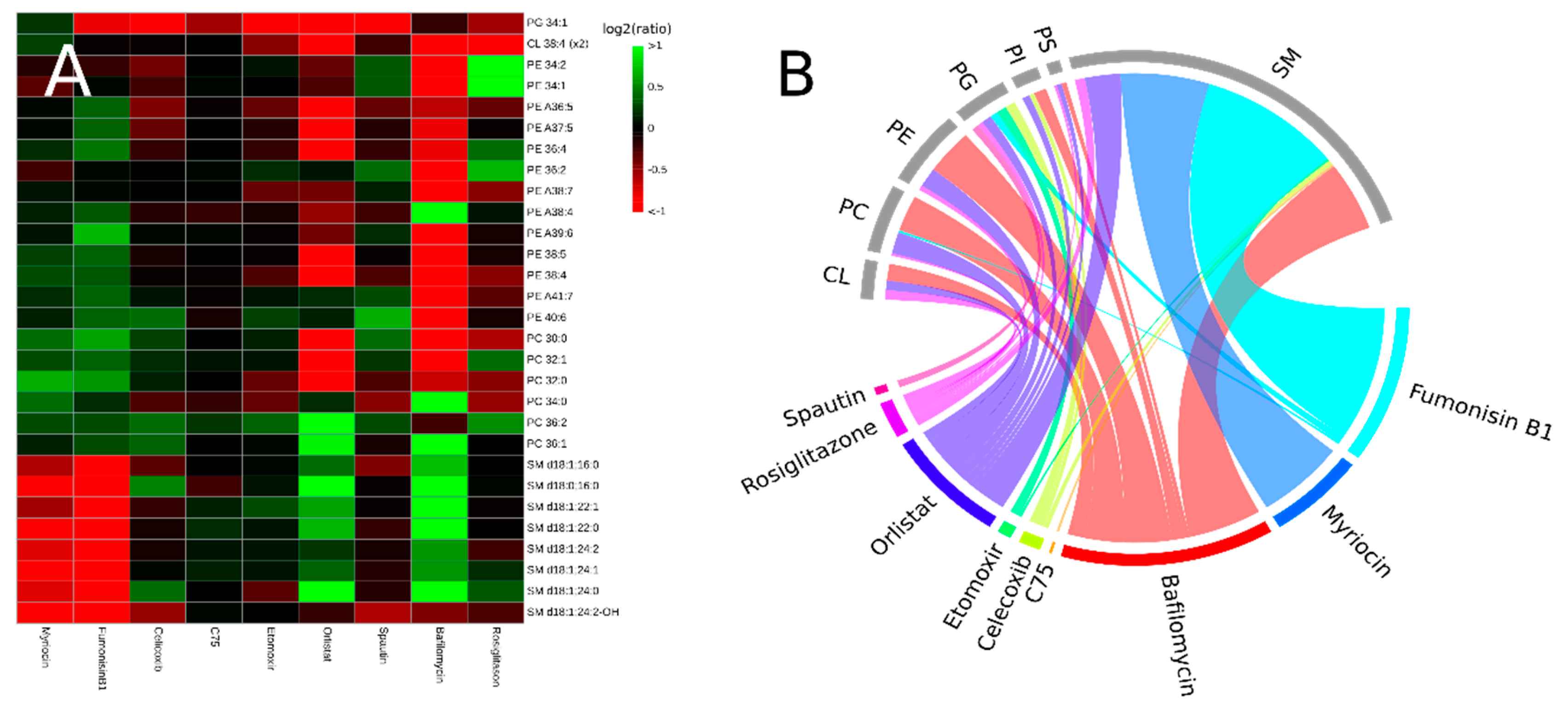Biomolecules 09 00042 g003