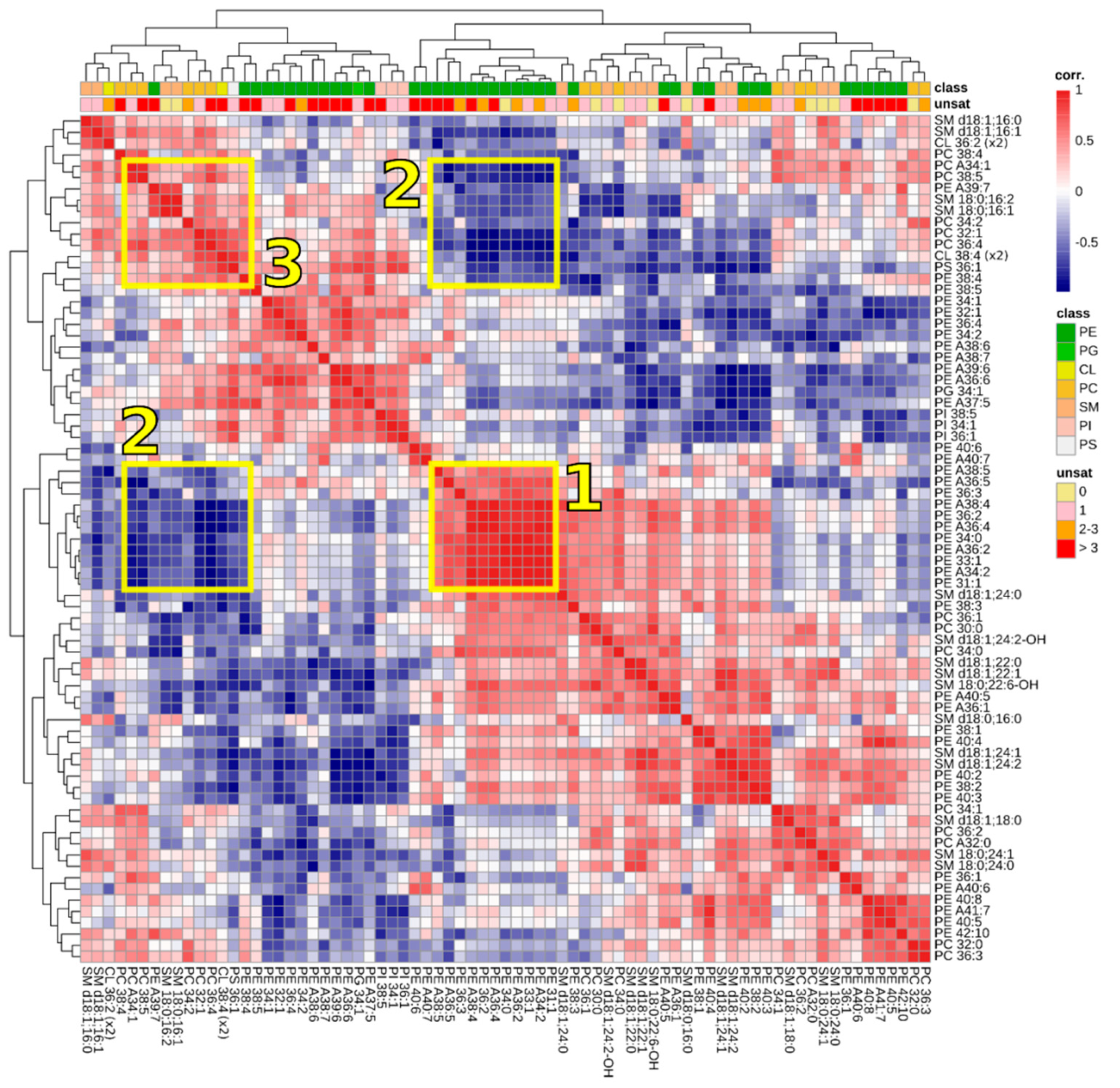 Biomolecules 09 00042 g004