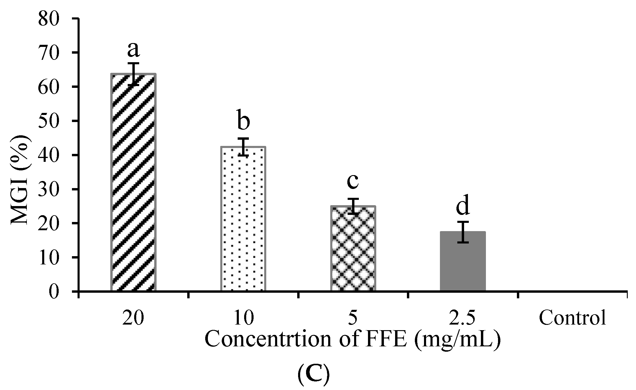 Biomolecules 09 00046 g001b