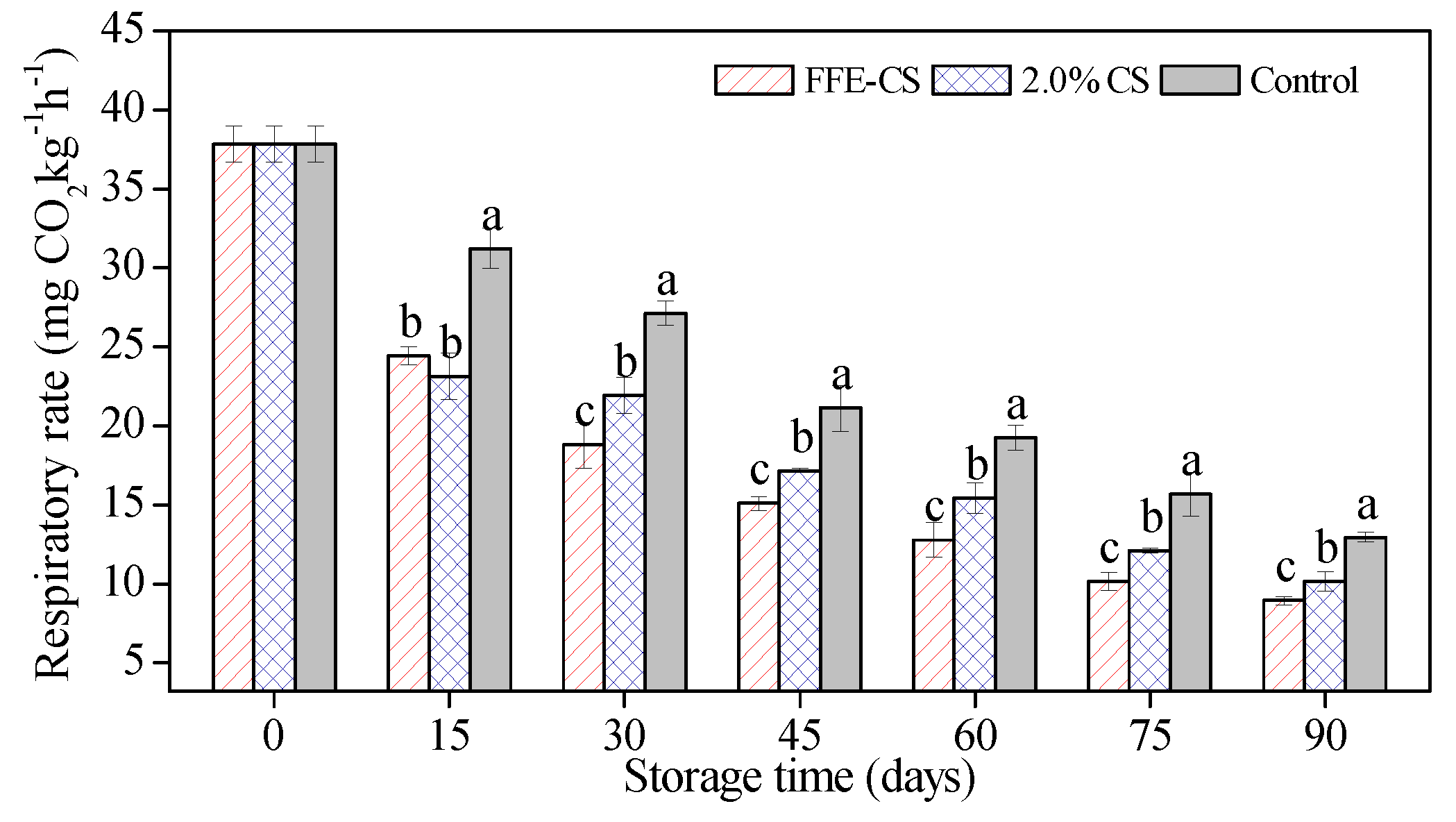 Biomolecules 09 00046 g004