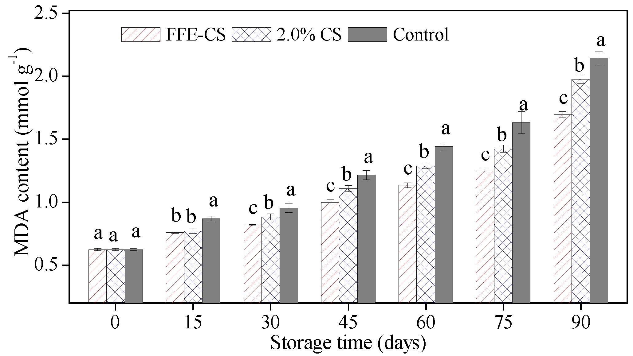 Biomolecules 09 00046 g005