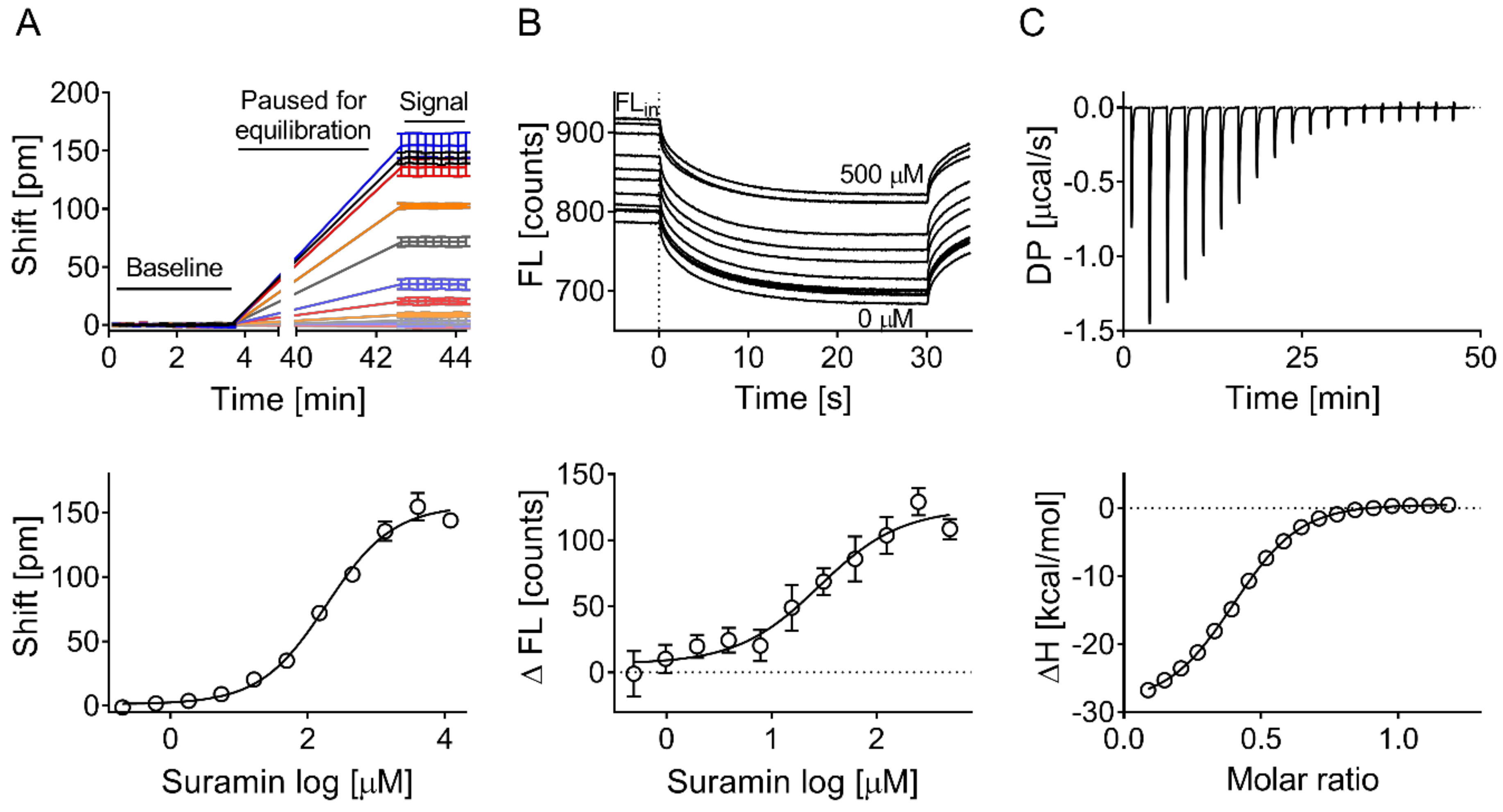 Biomolecules 09 00048 g003