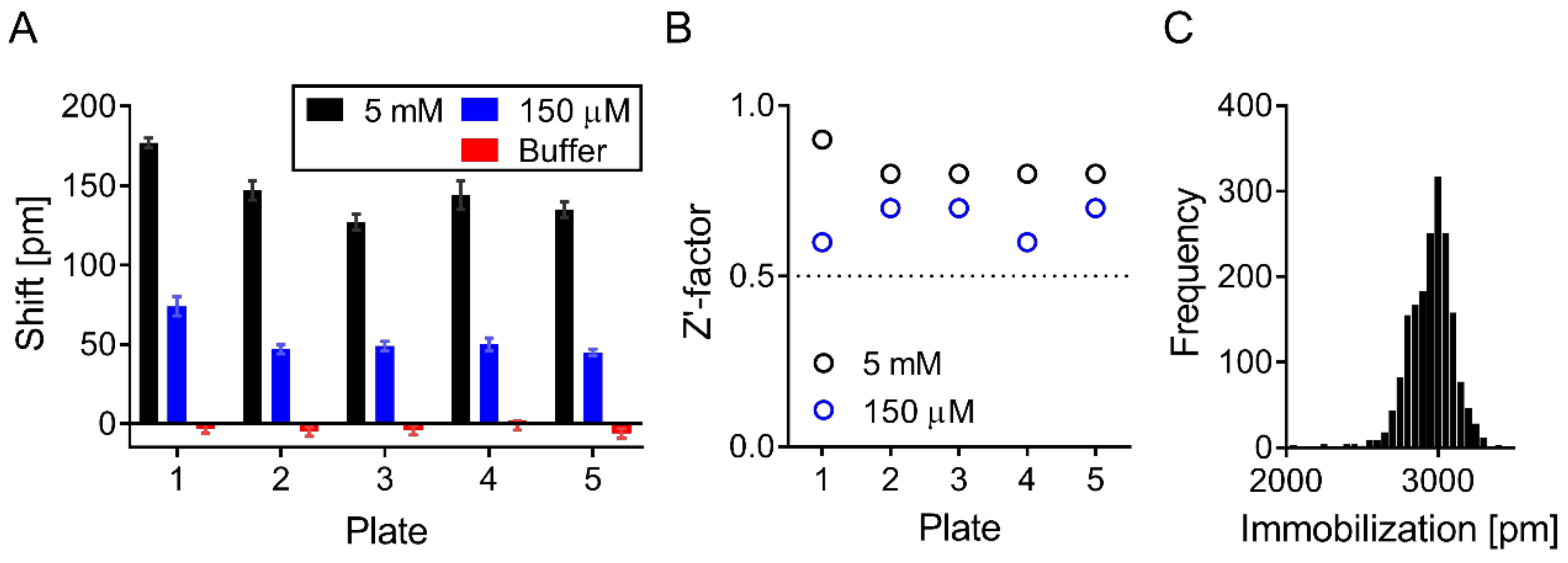 Biomolecules 09 00048 g004