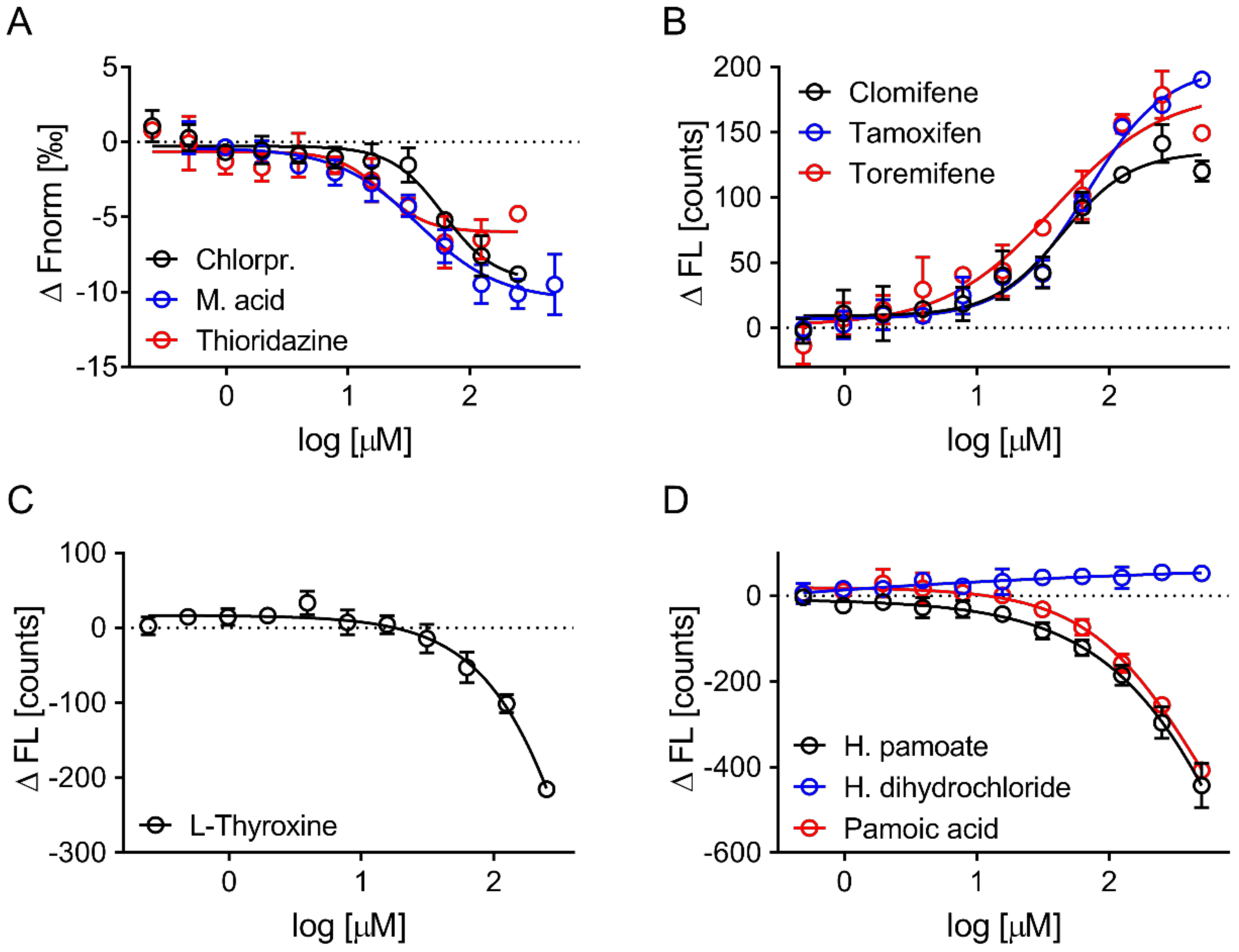 Biomolecules 09 00048 g006