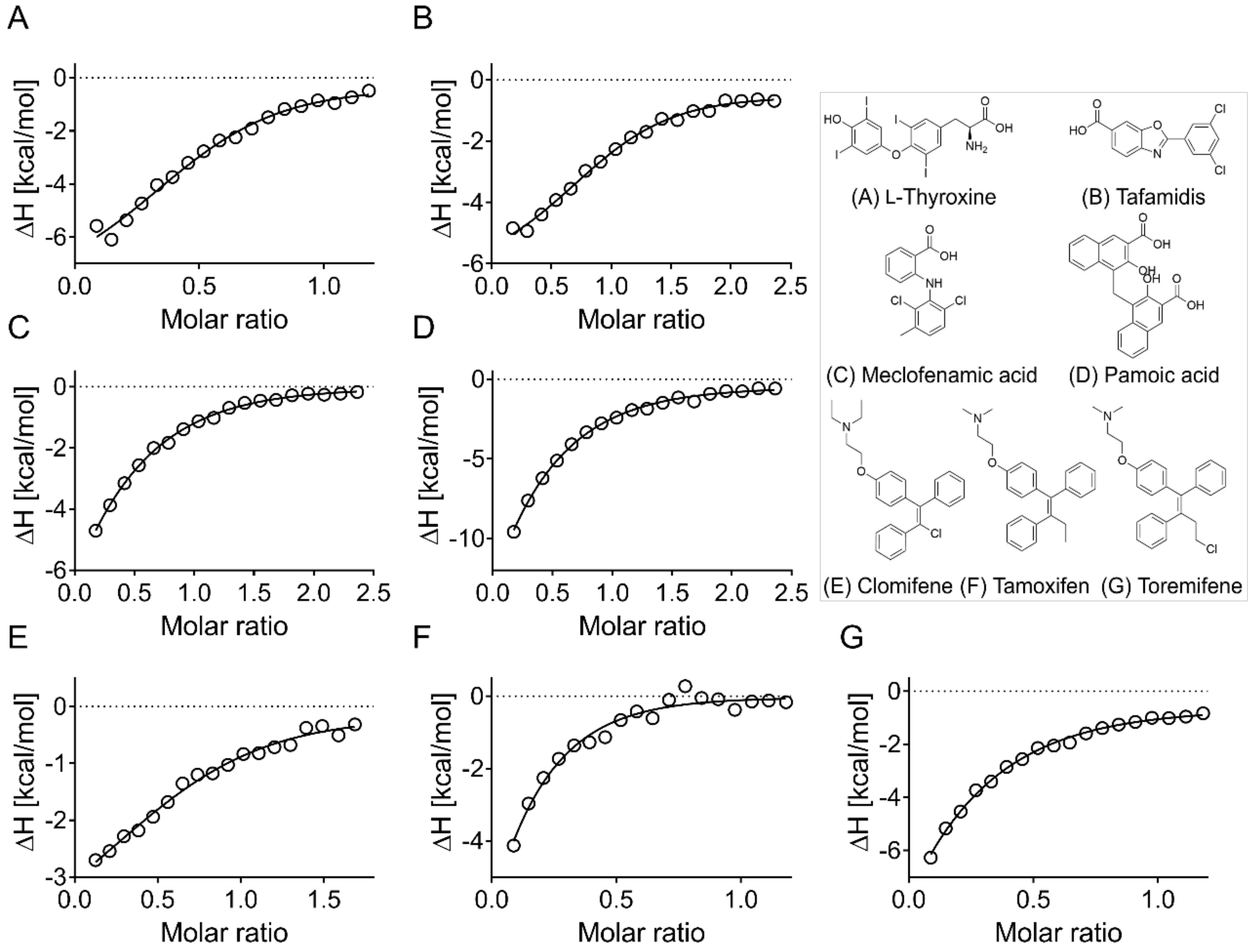Biomolecules 09 00048 g008
