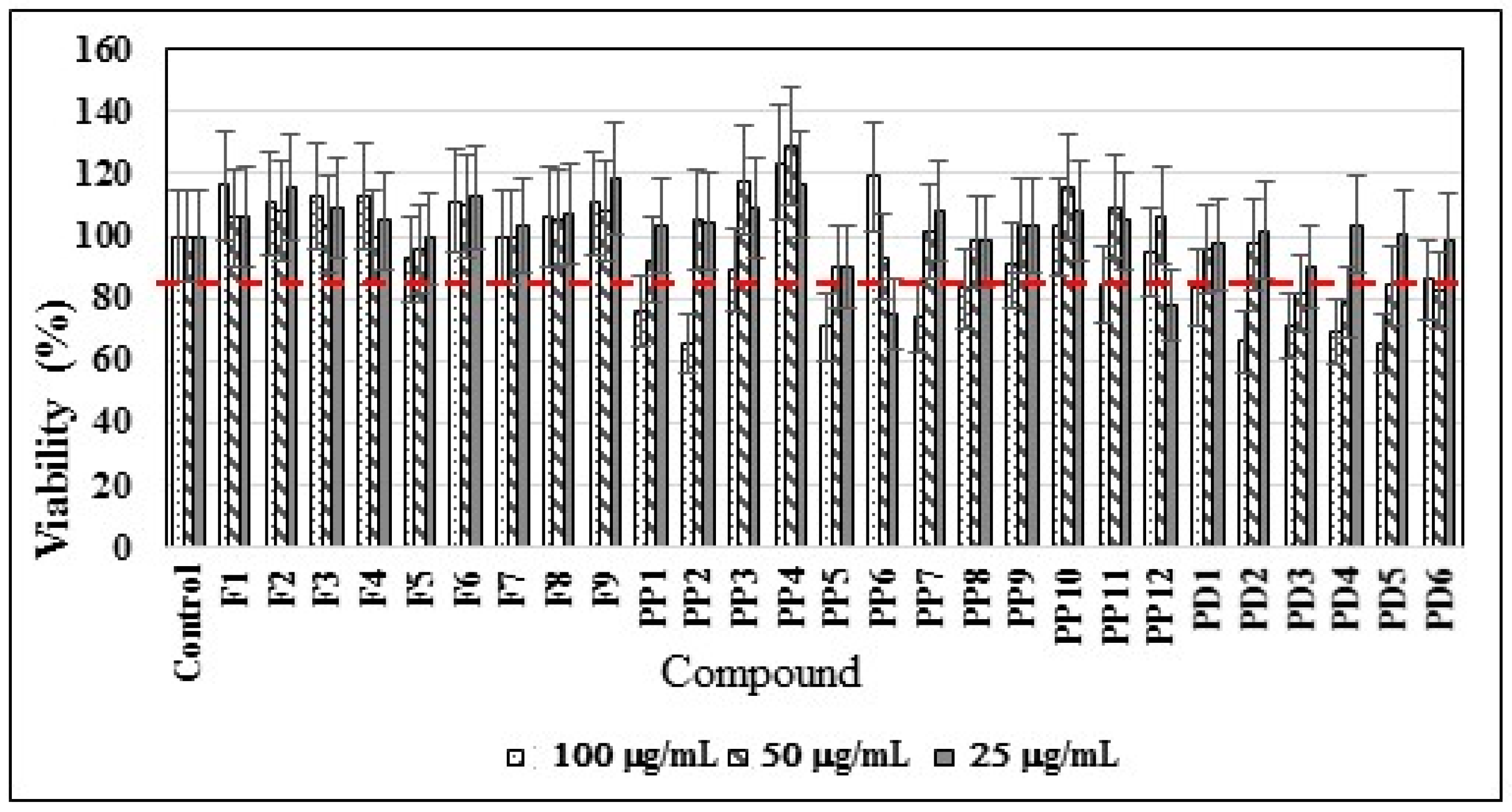 Biomolecules 09 00049 g002