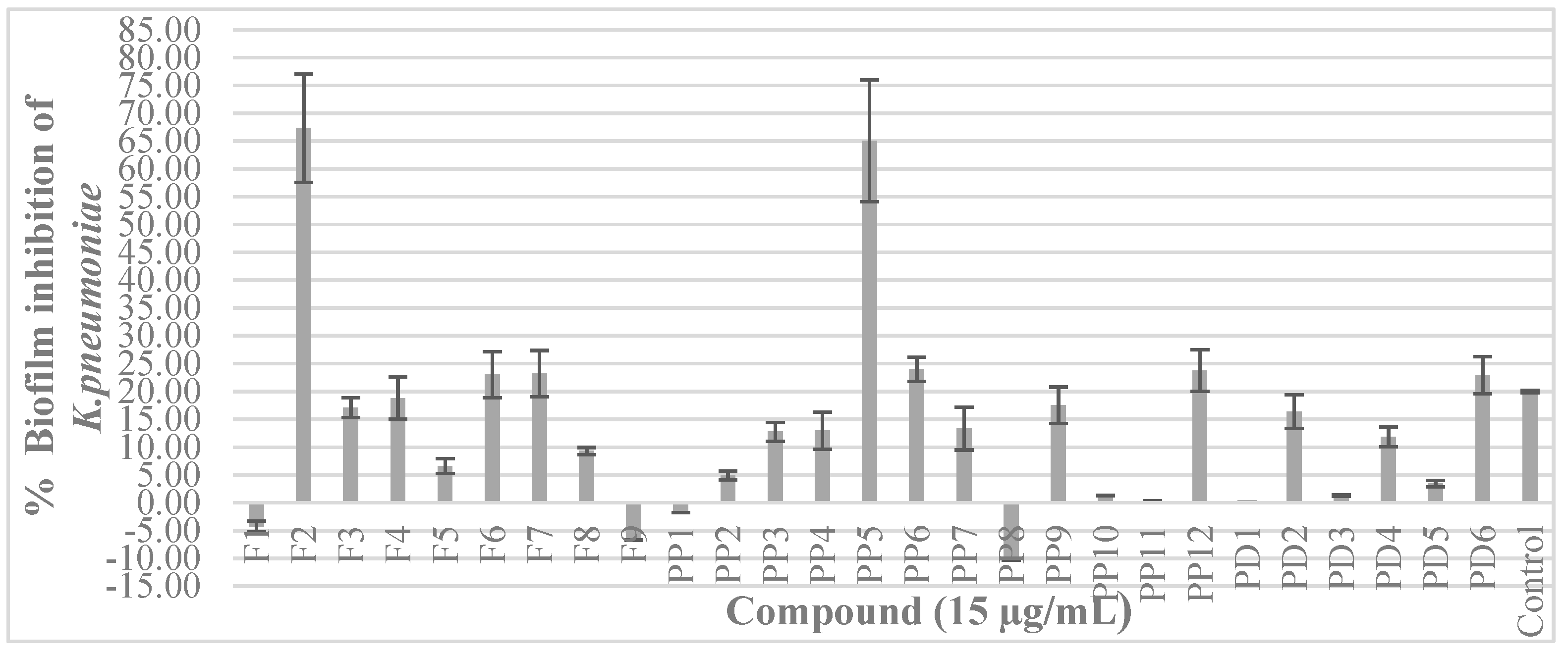 Biomolecules 09 00049 g003
