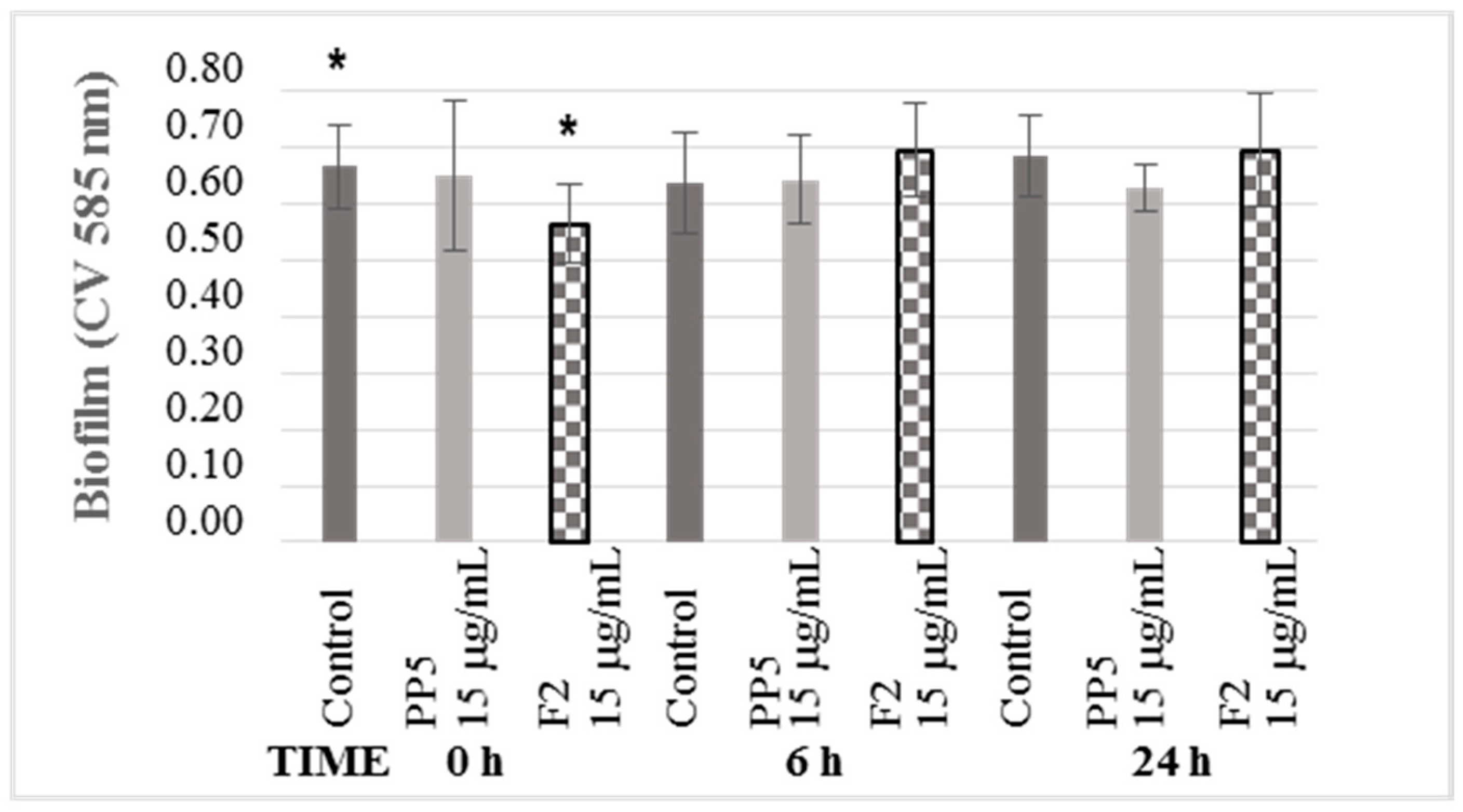 Biomolecules 09 00049 g004