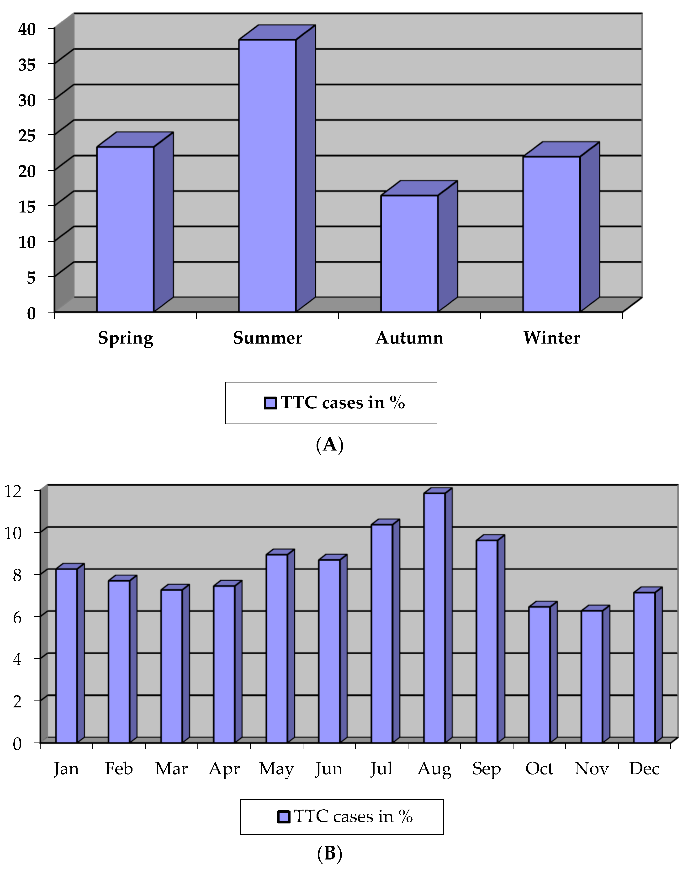 Biomolecules 09 00051 g003 Biomolecules 09 00051 g003