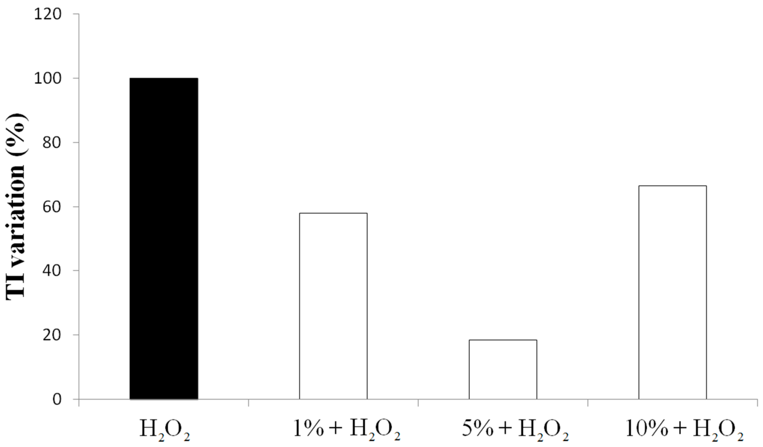 Biomolecules 09 00053 g002