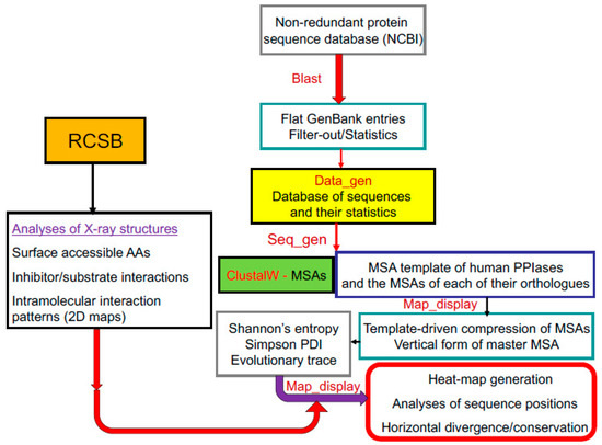Biomolecules 09 00059 g0a1 550
