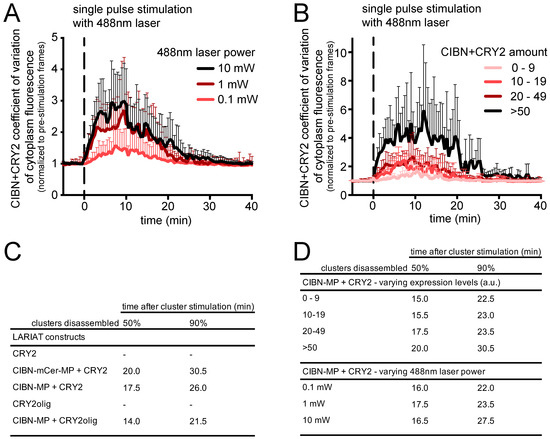 Biomolecules 09 00061 g0a1 550