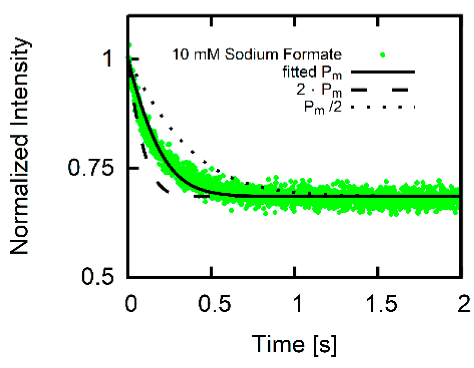 Biomolecules 09 00063 g005