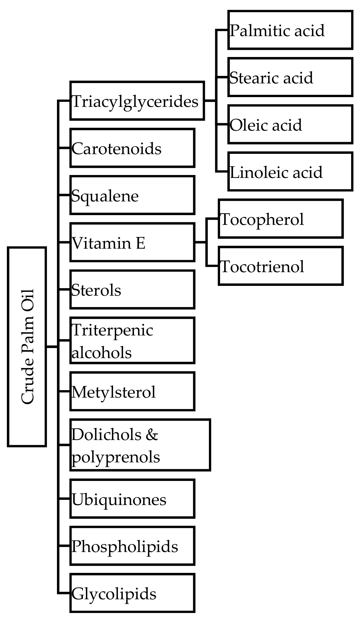 Biomolecules 09 00064 g002