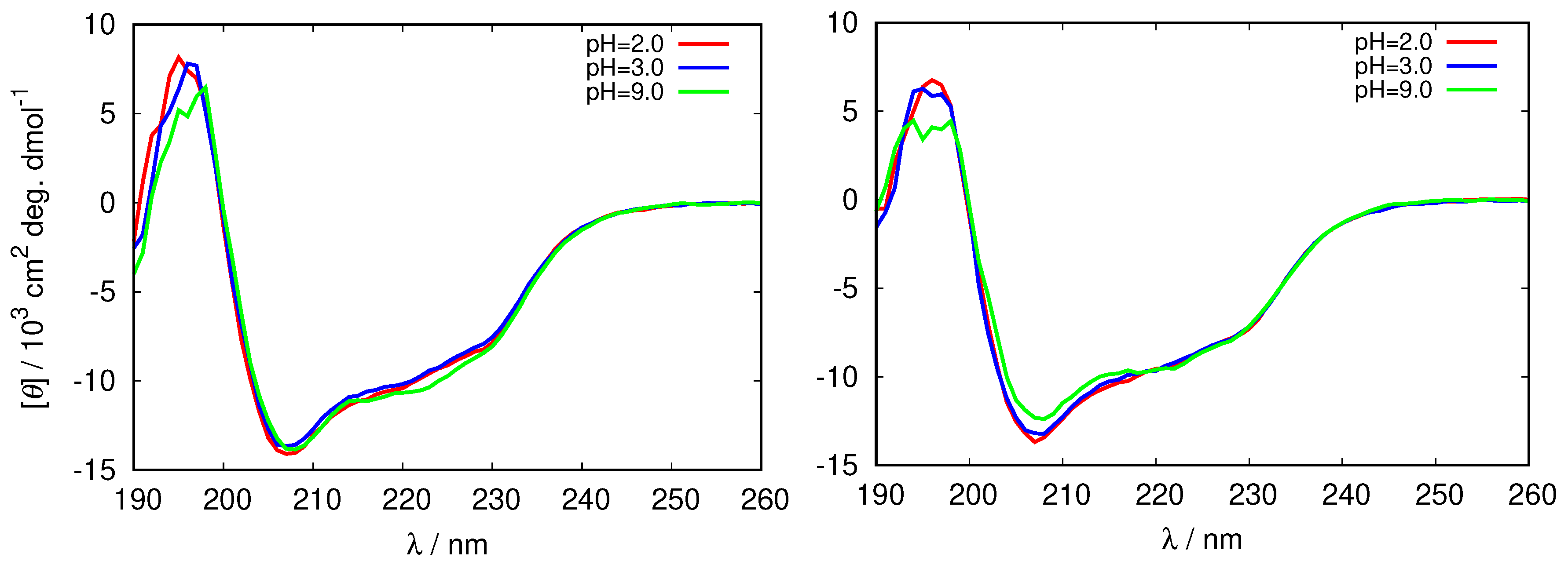Biomolecules 09 00065 g002