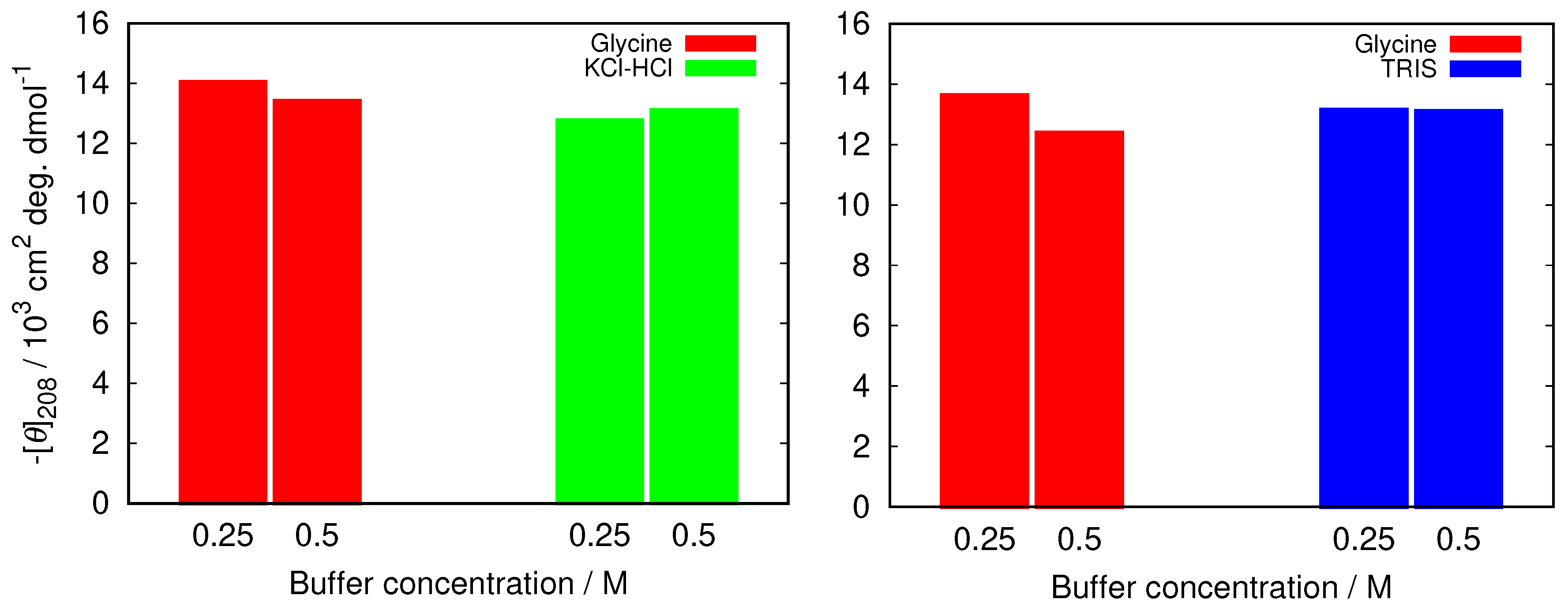 Biomolecules 09 00065 g003