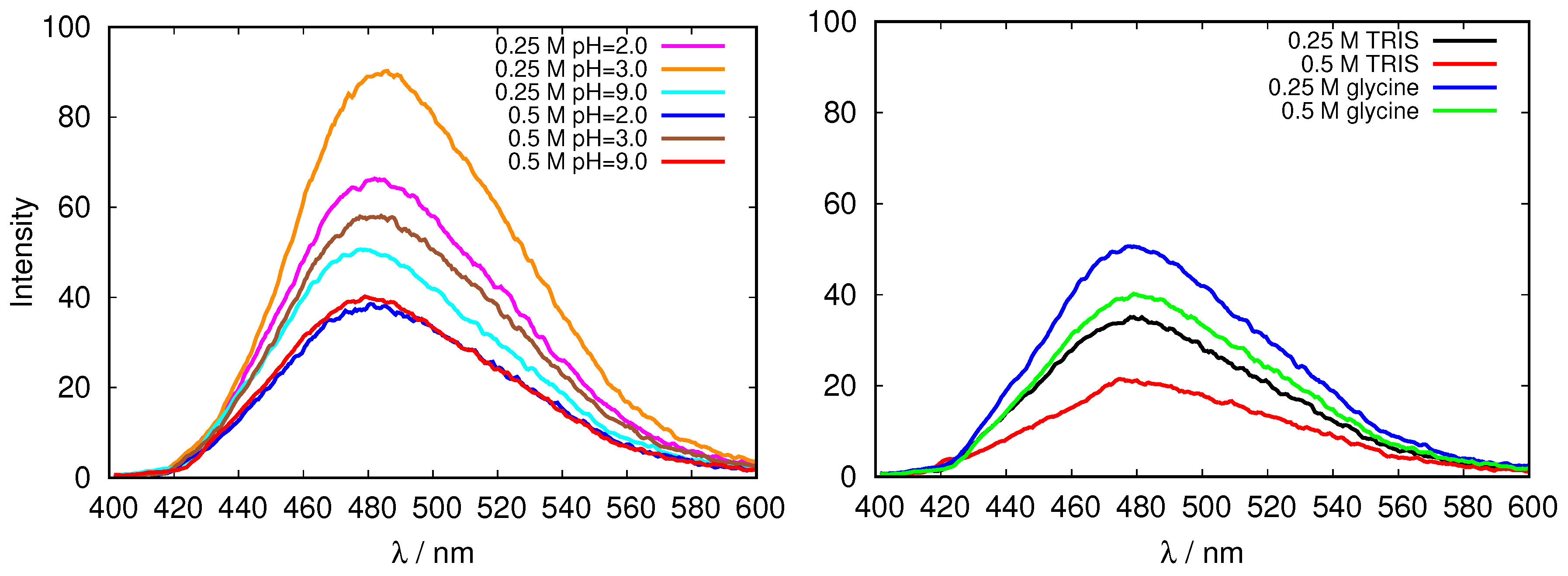 Biomolecules 09 00065 g004