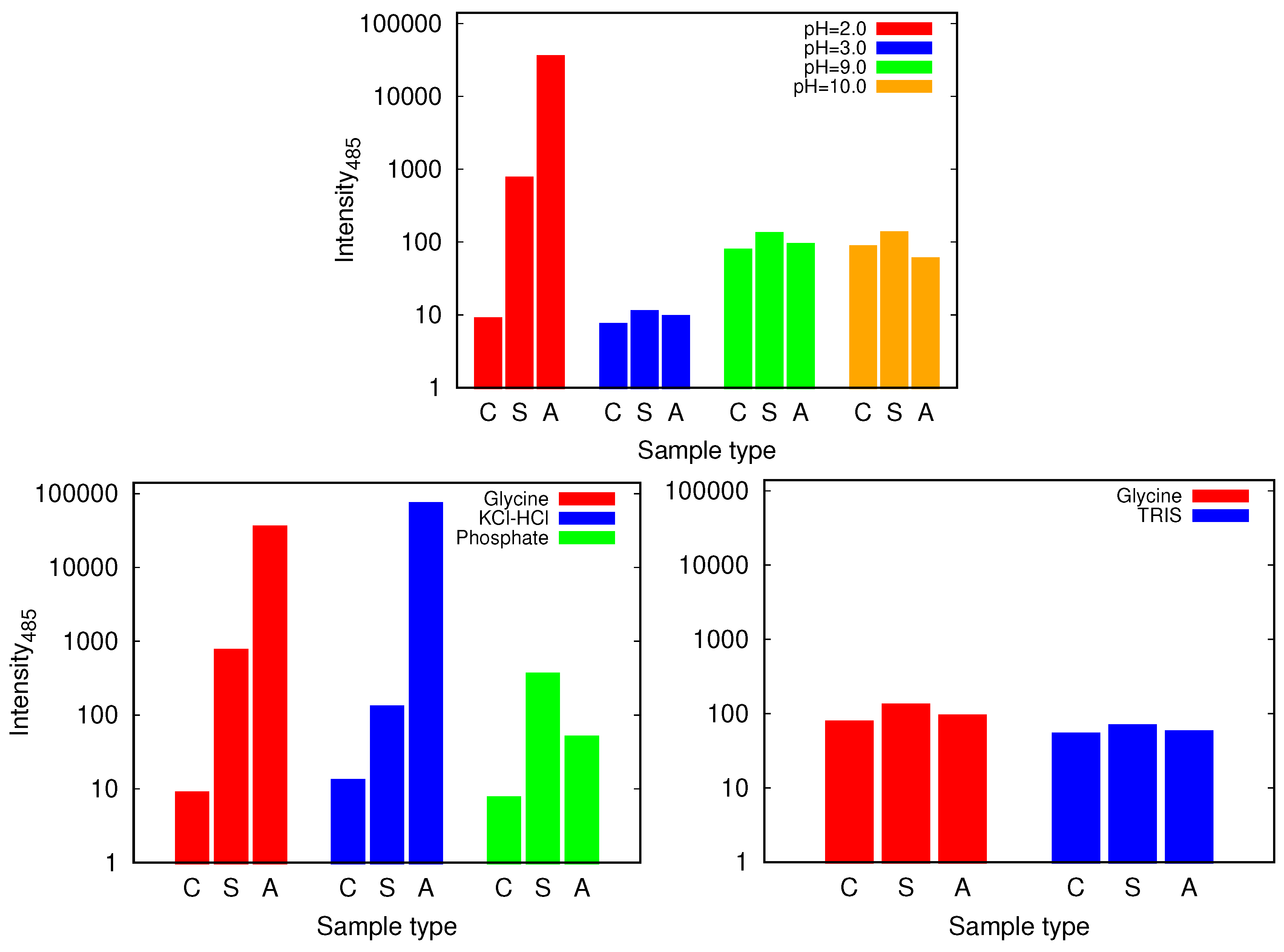 Biomolecules 09 00065 g006
