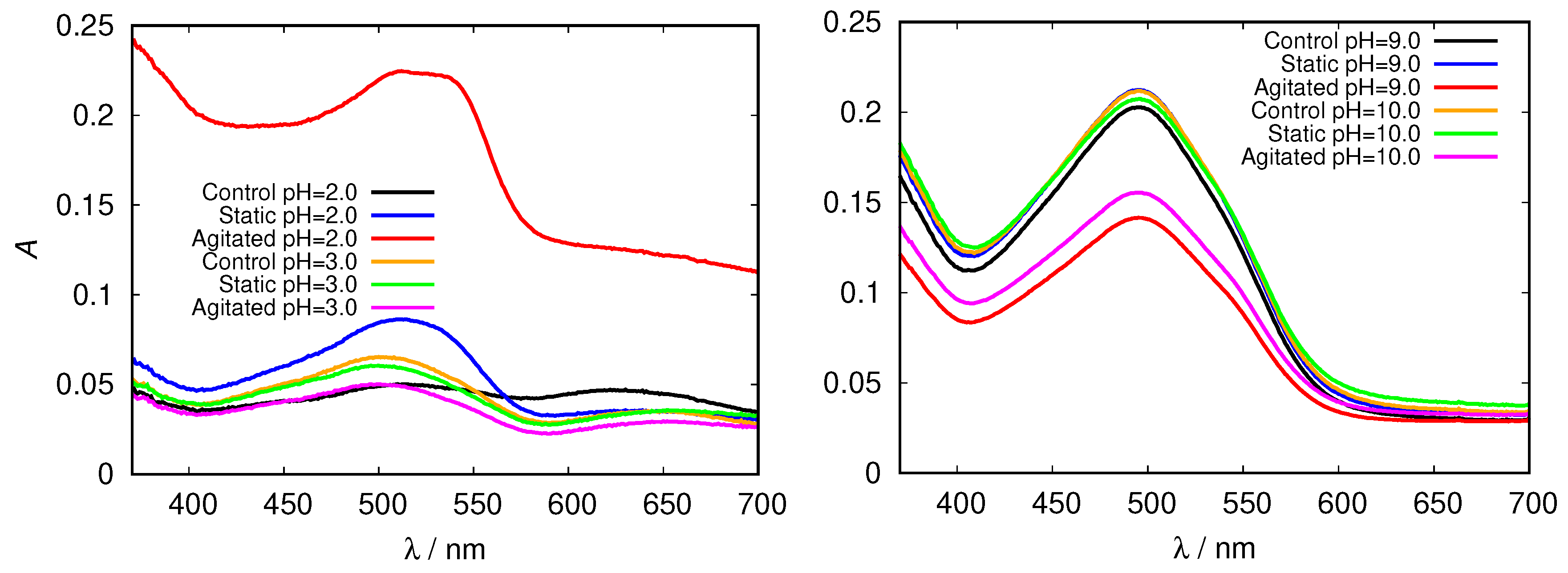 Biomolecules 09 00065 g007
