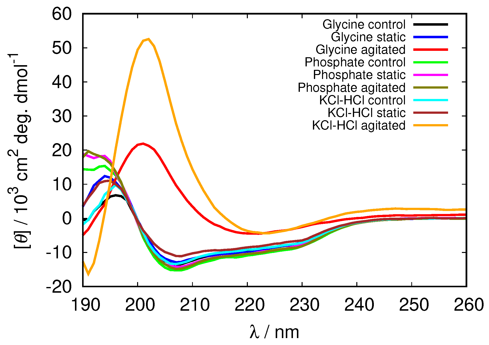 Biomolecules 09 00065 g009