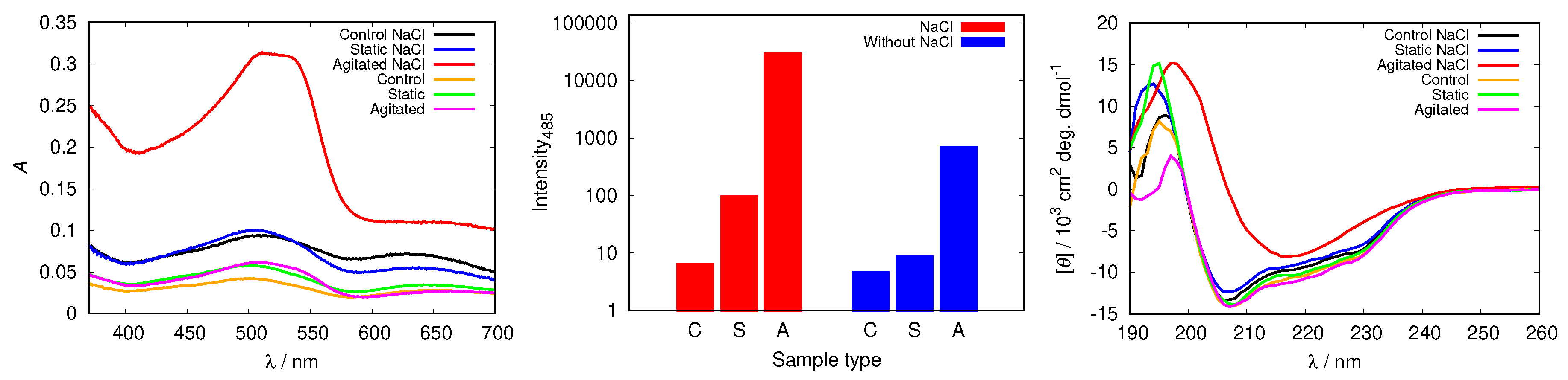 Biomolecules 09 00065 g010