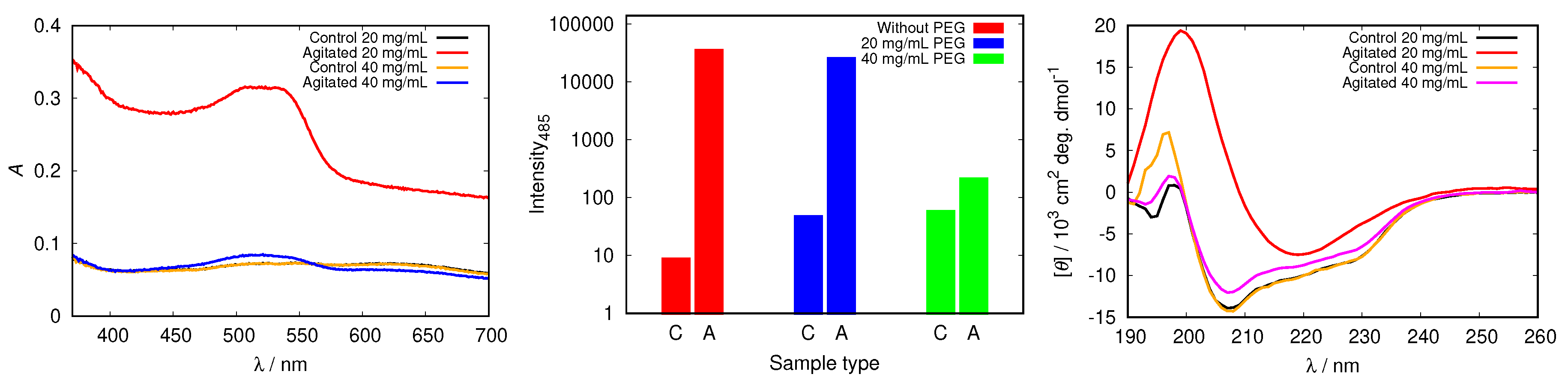 Biomolecules 09 00065 g011