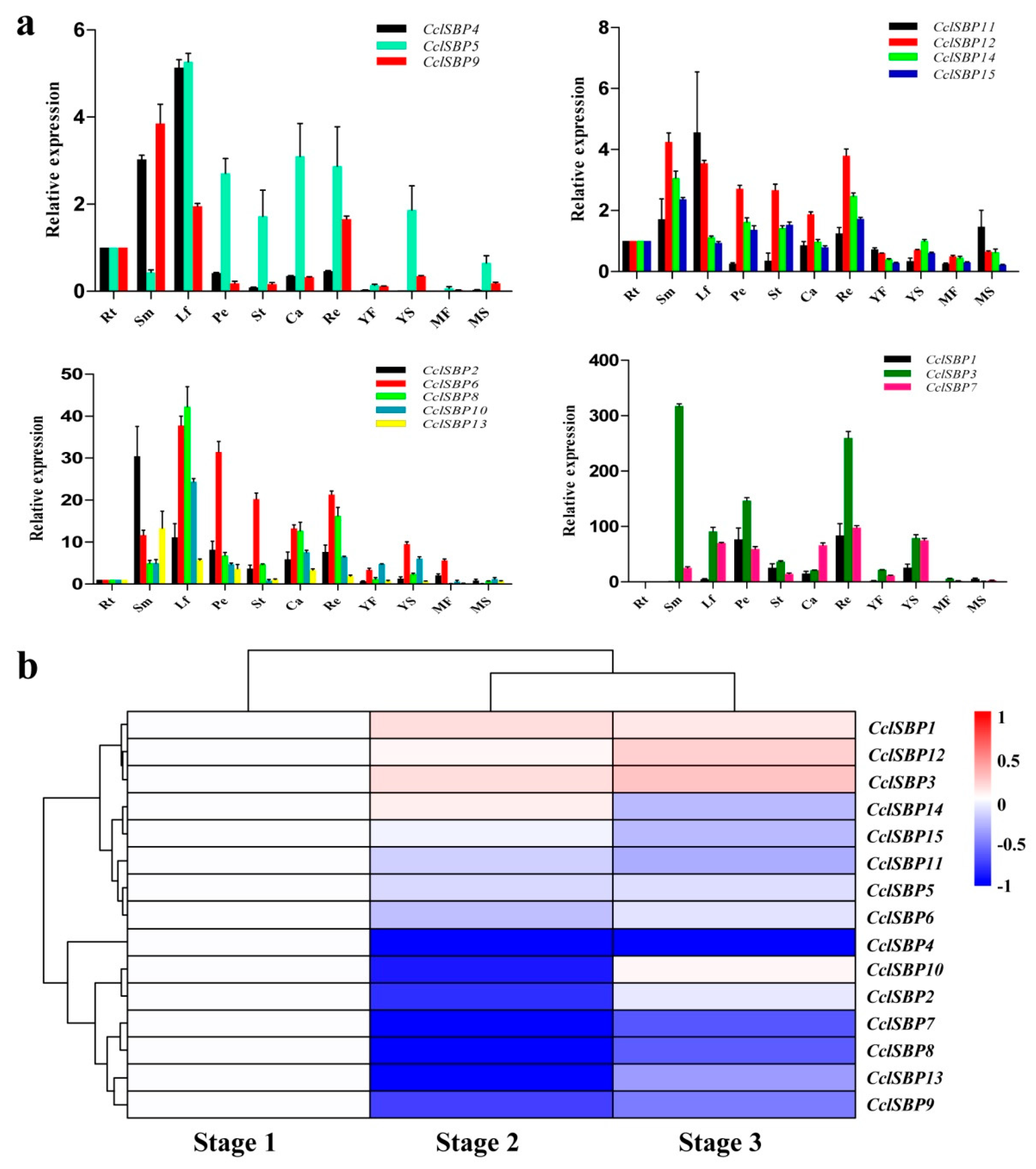Biomolecules 09 00066 g005