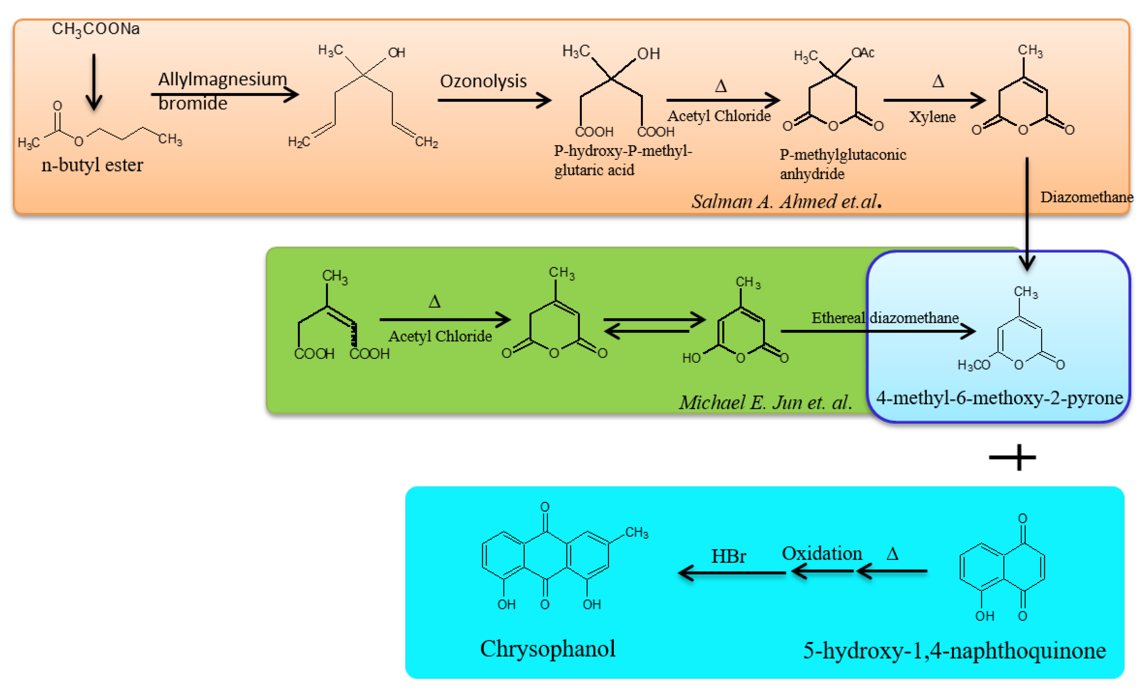 Biomolecules 09 00068 g002