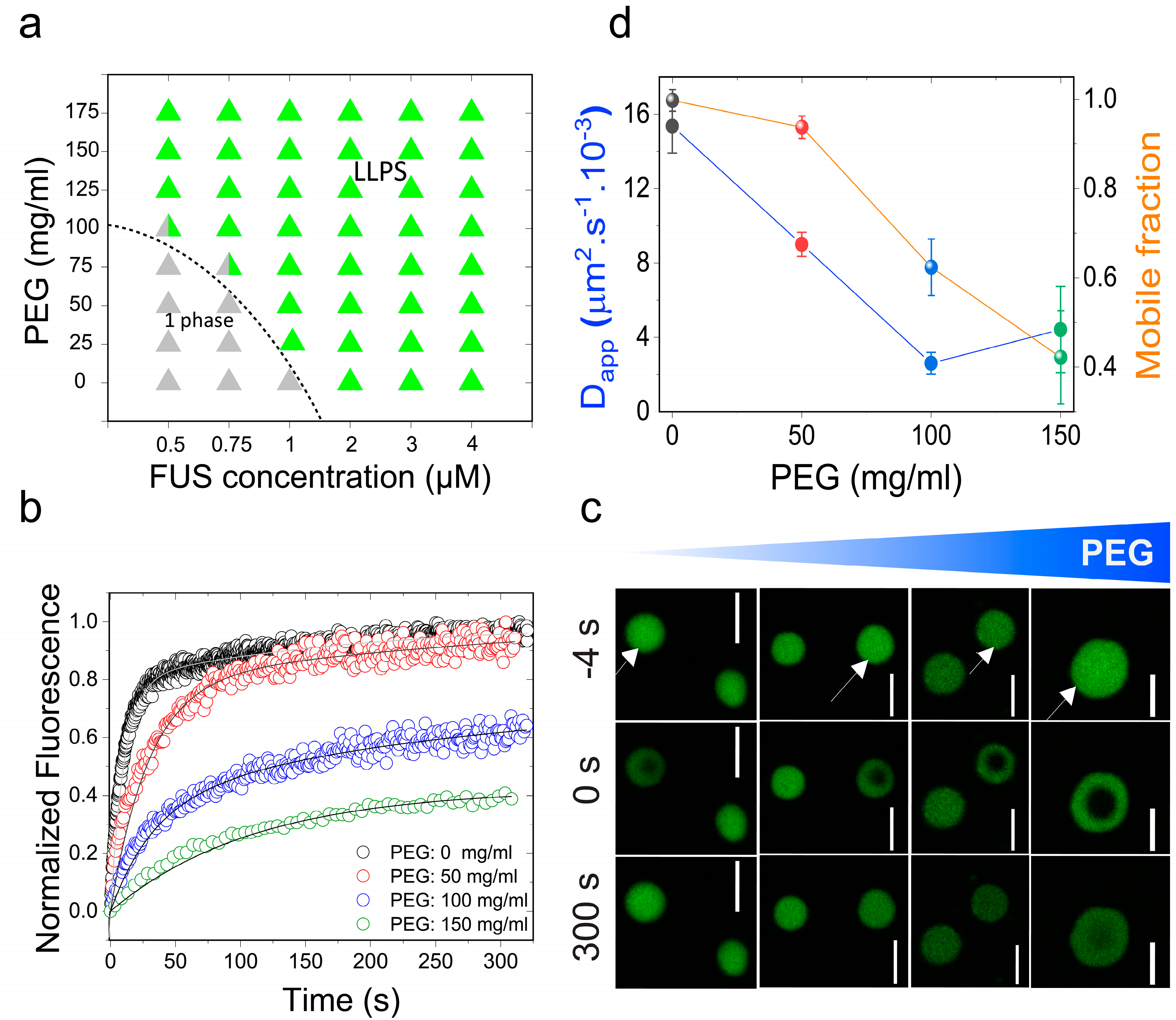 Biomolecules 09 00071 g001