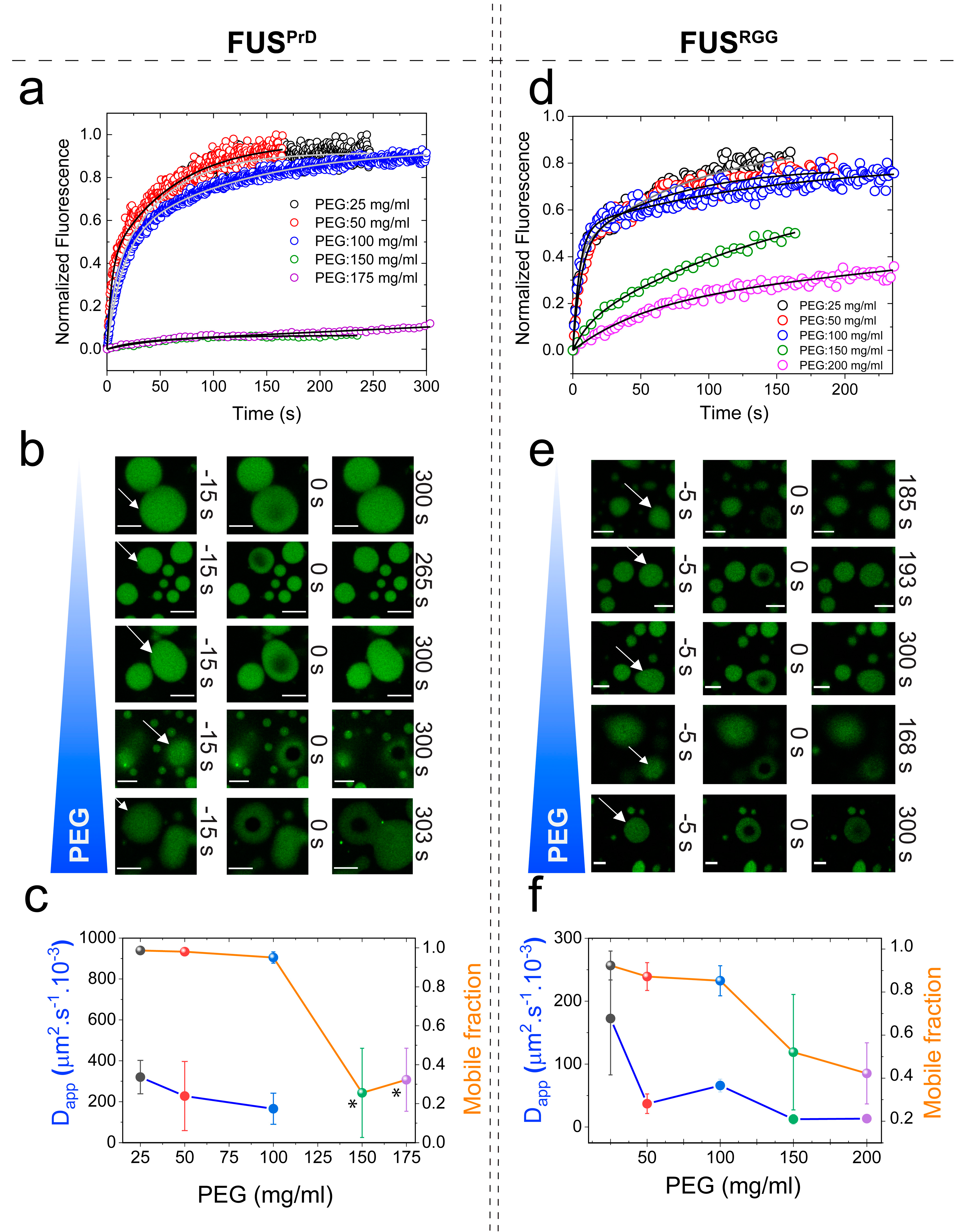 Biomolecules 09 00071 g004