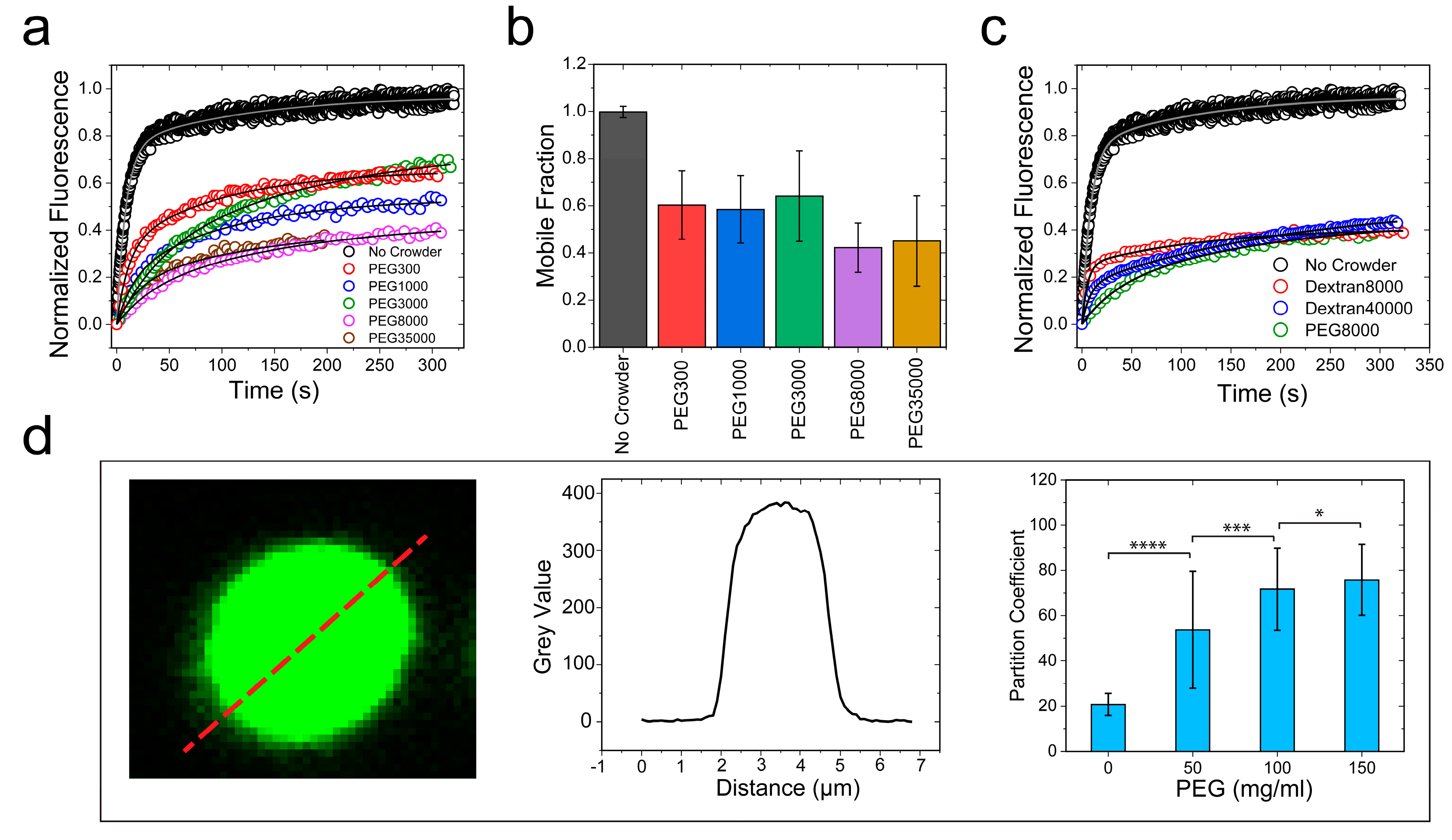 Biomolecules 09 00071 g005