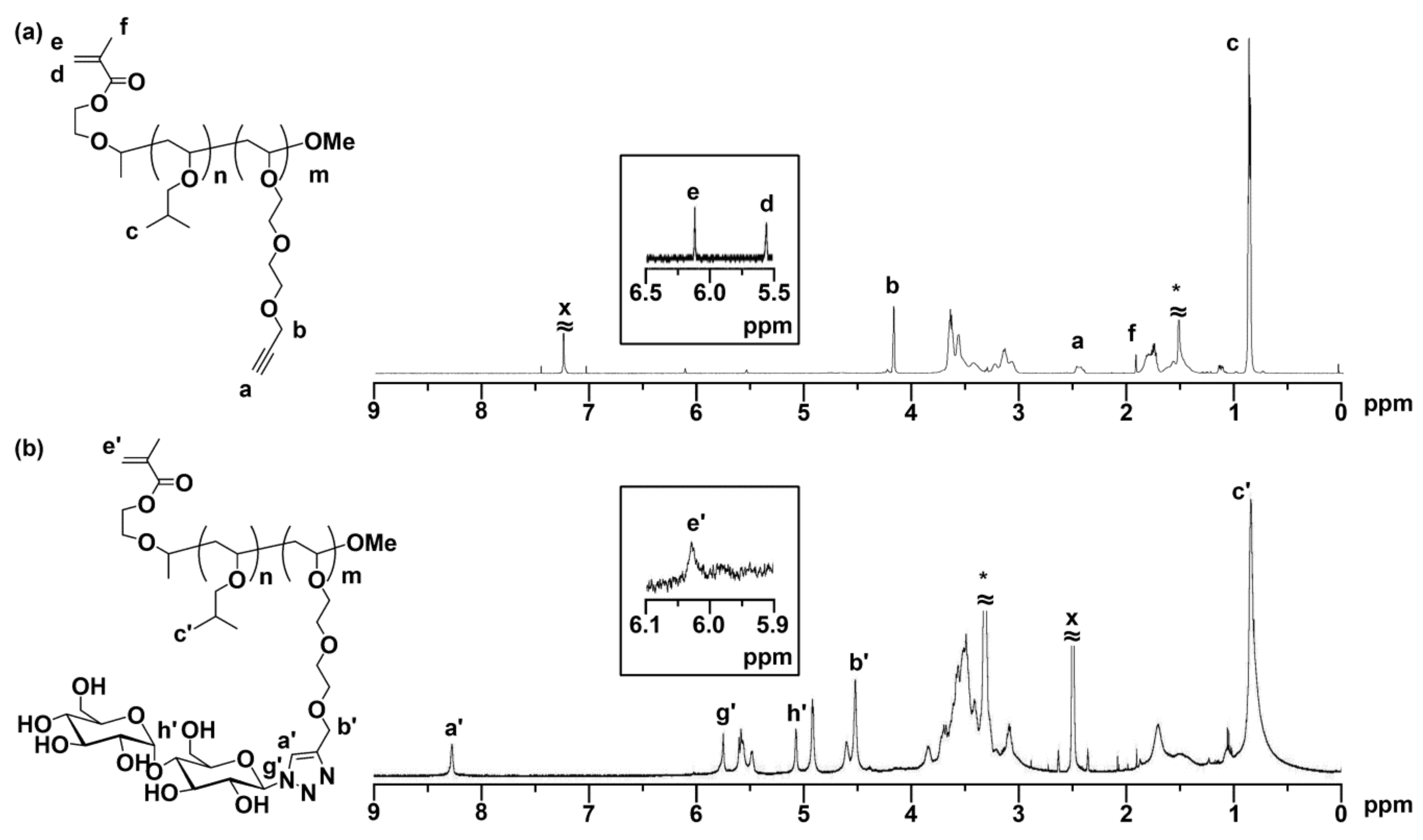 Biomolecules 09 00072 g003