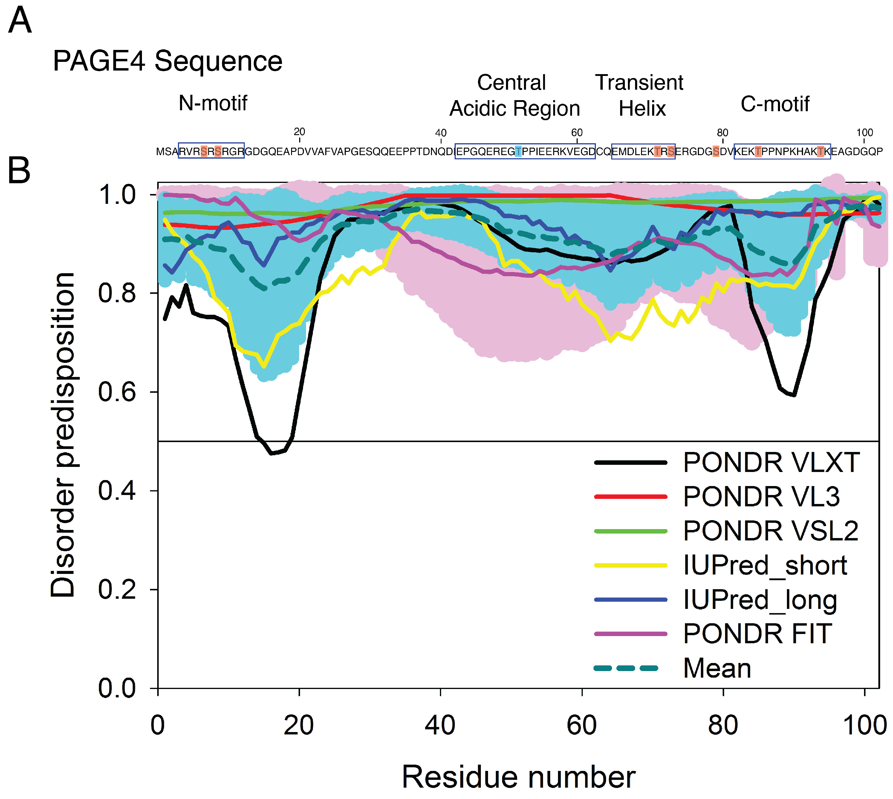 Biomolecules 09 00077 g001