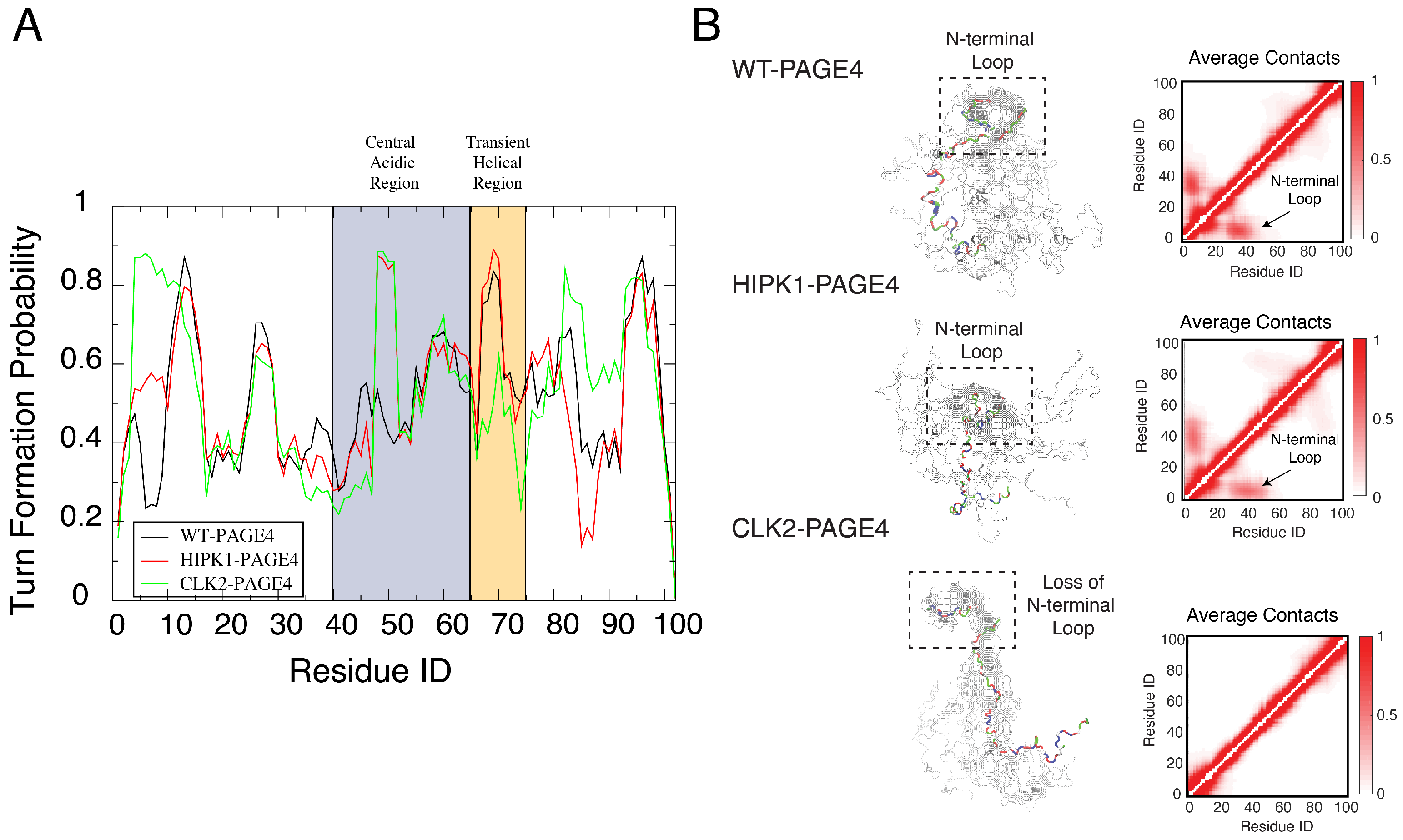Biomolecules 09 00077 g003