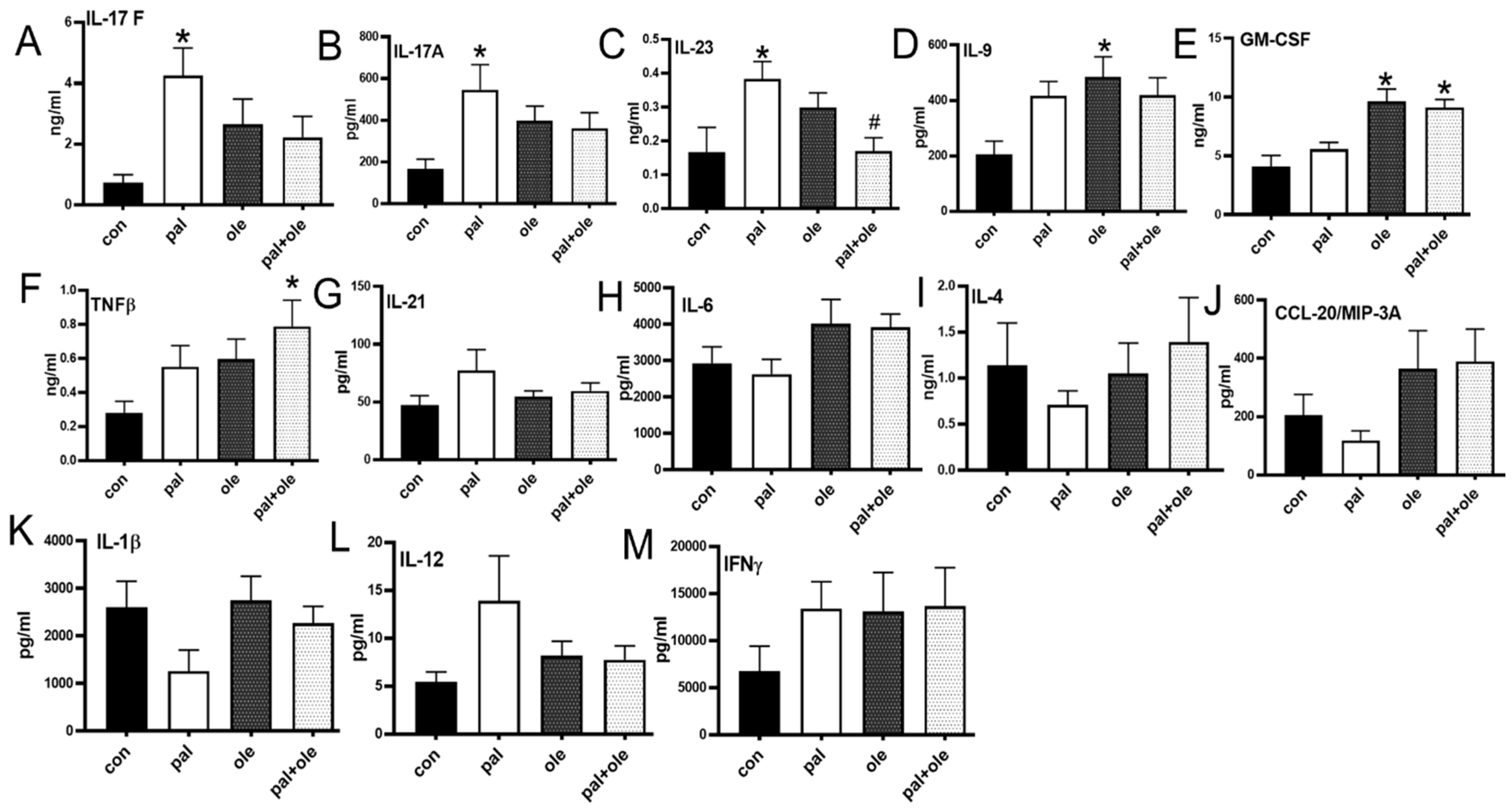 Biomolecules 09 00079 g004
