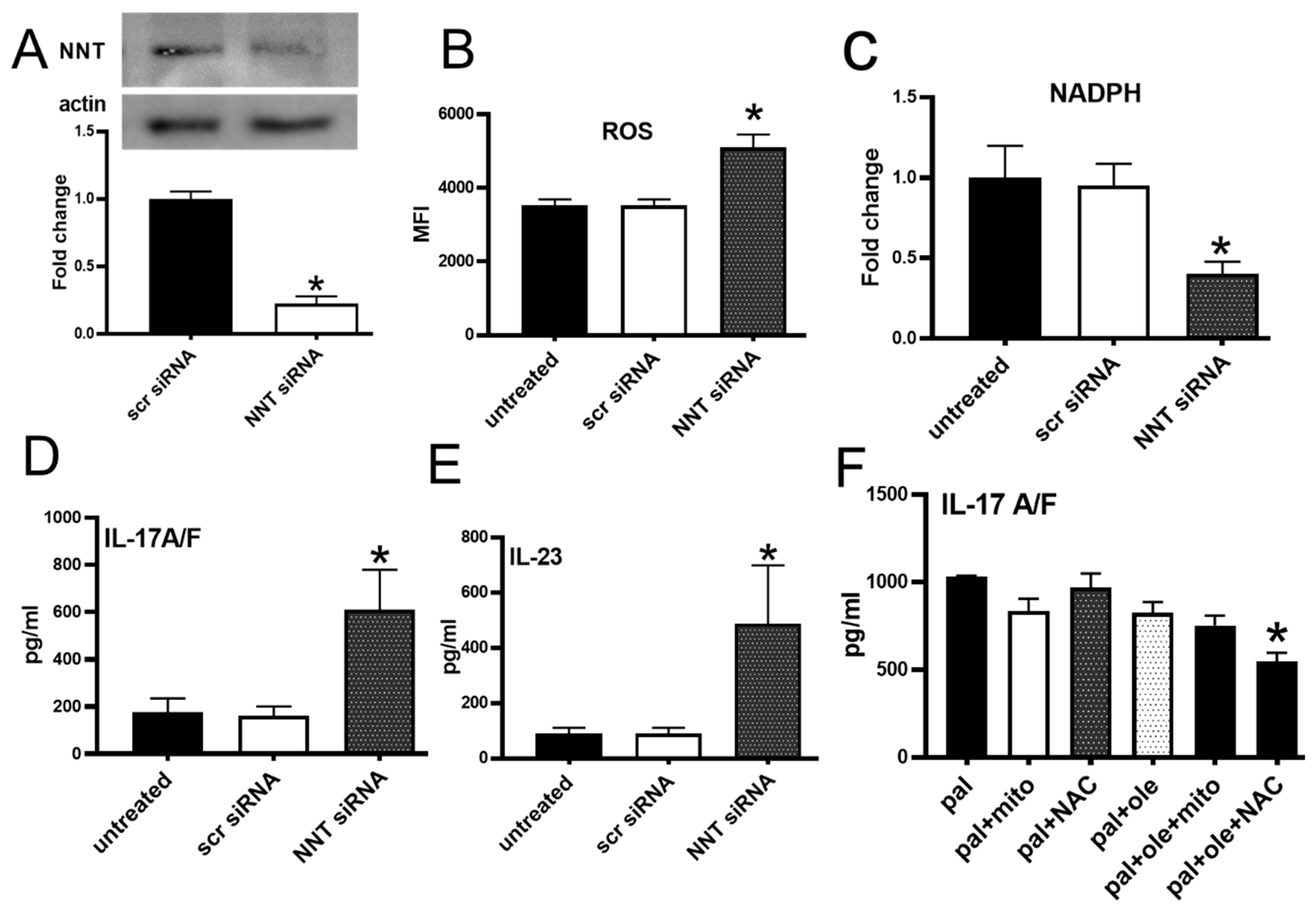 Biomolecules 09 00079 g005