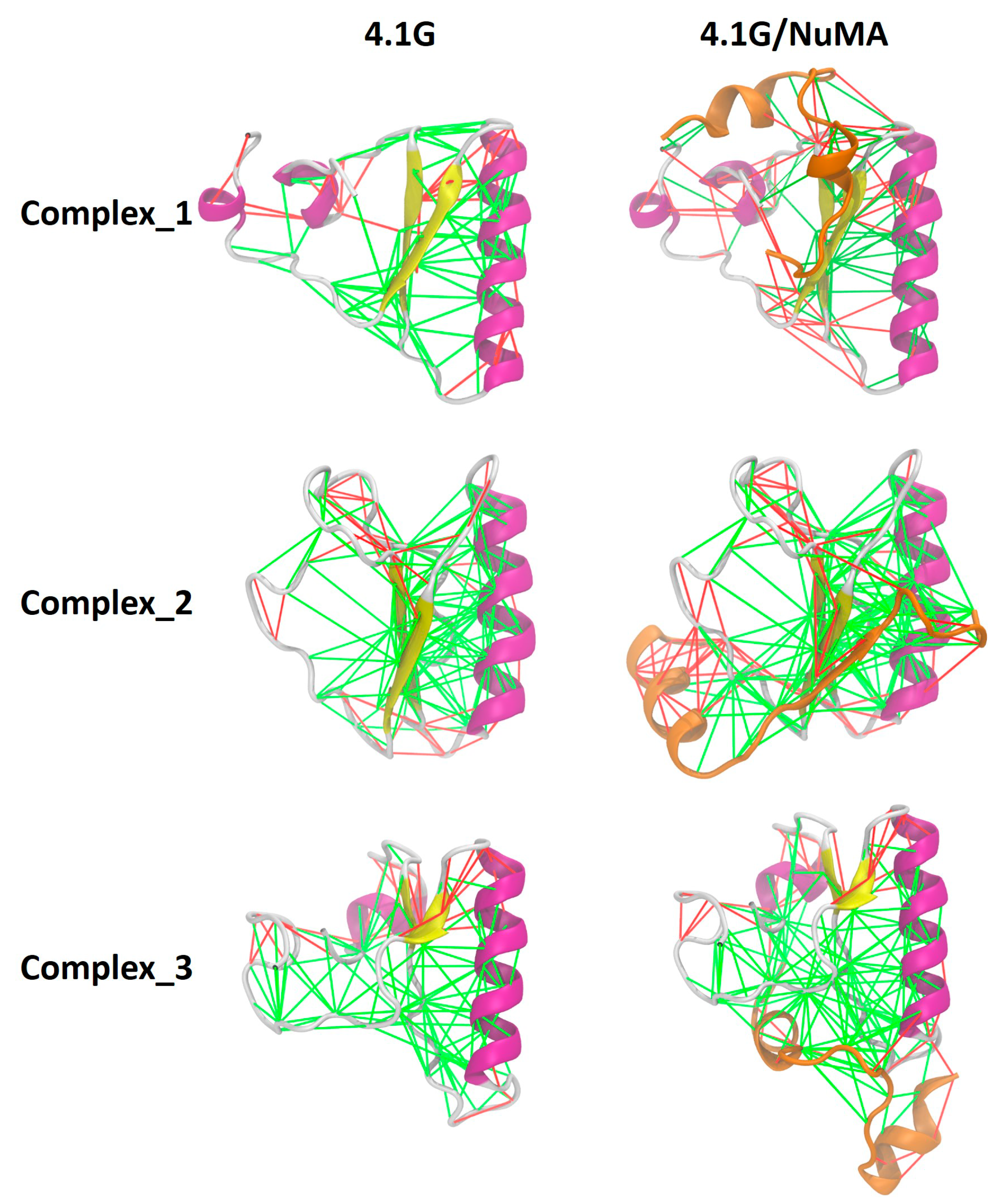 Biomolecules 09 00081 g003