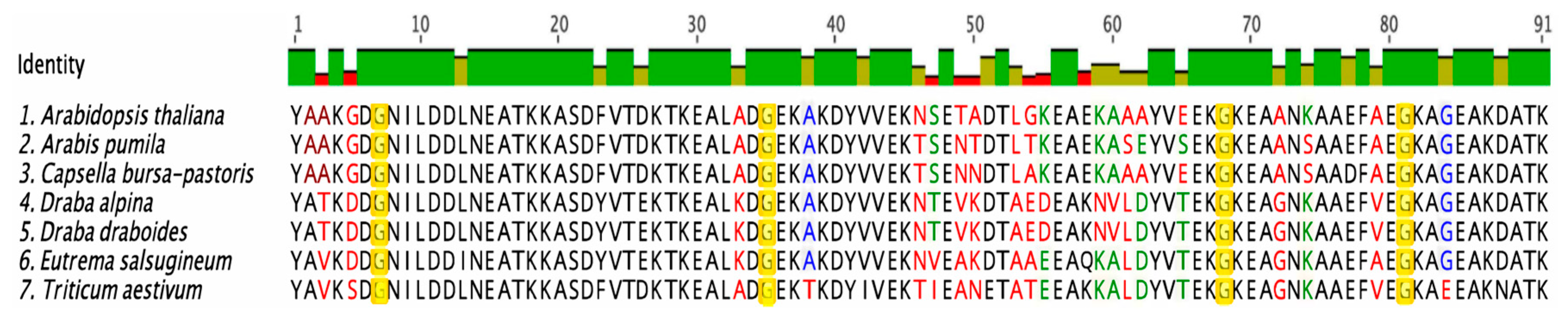 Biomolecules 09 00084 g001