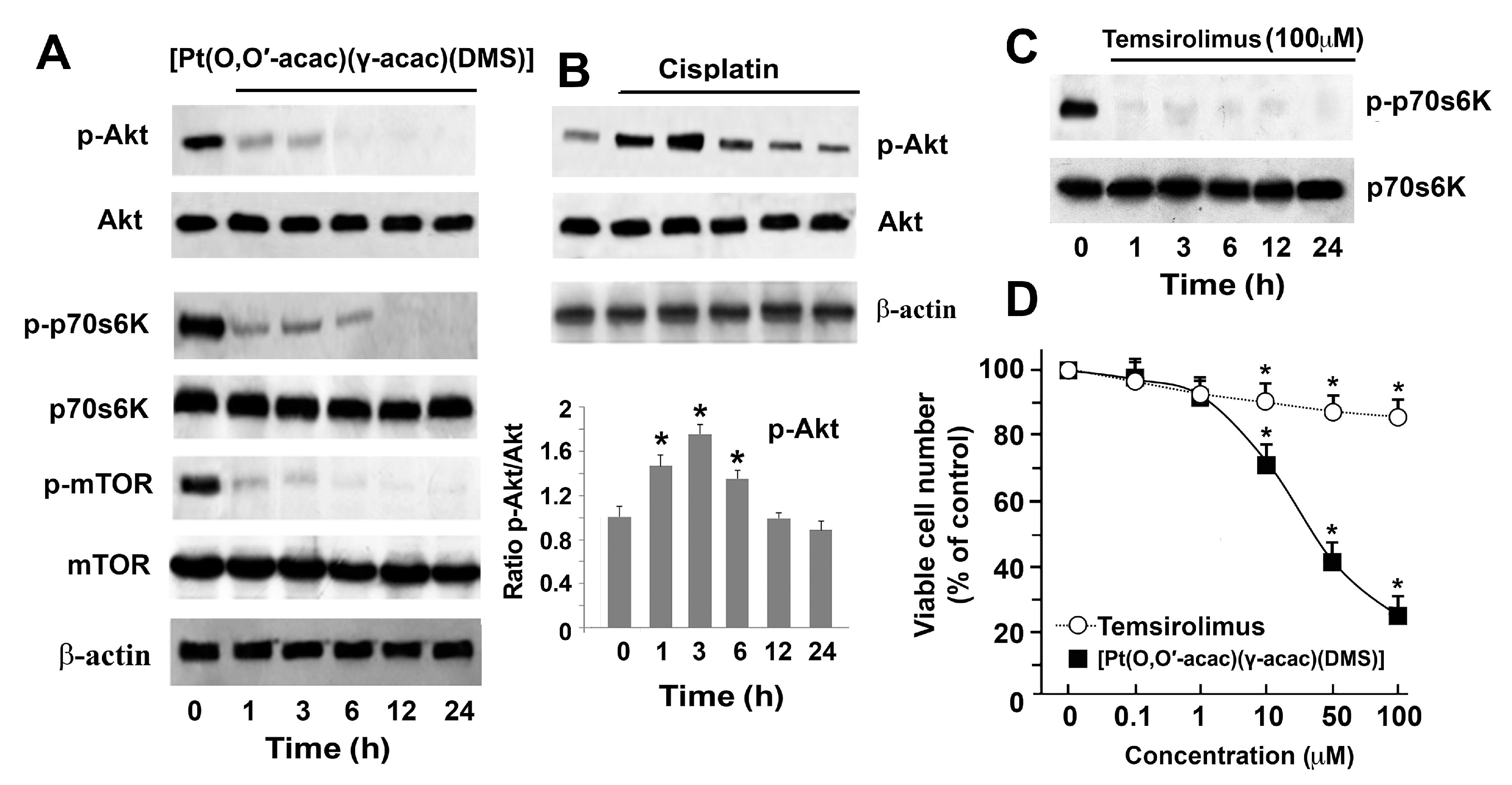 Biomolecules 09 00092 g005