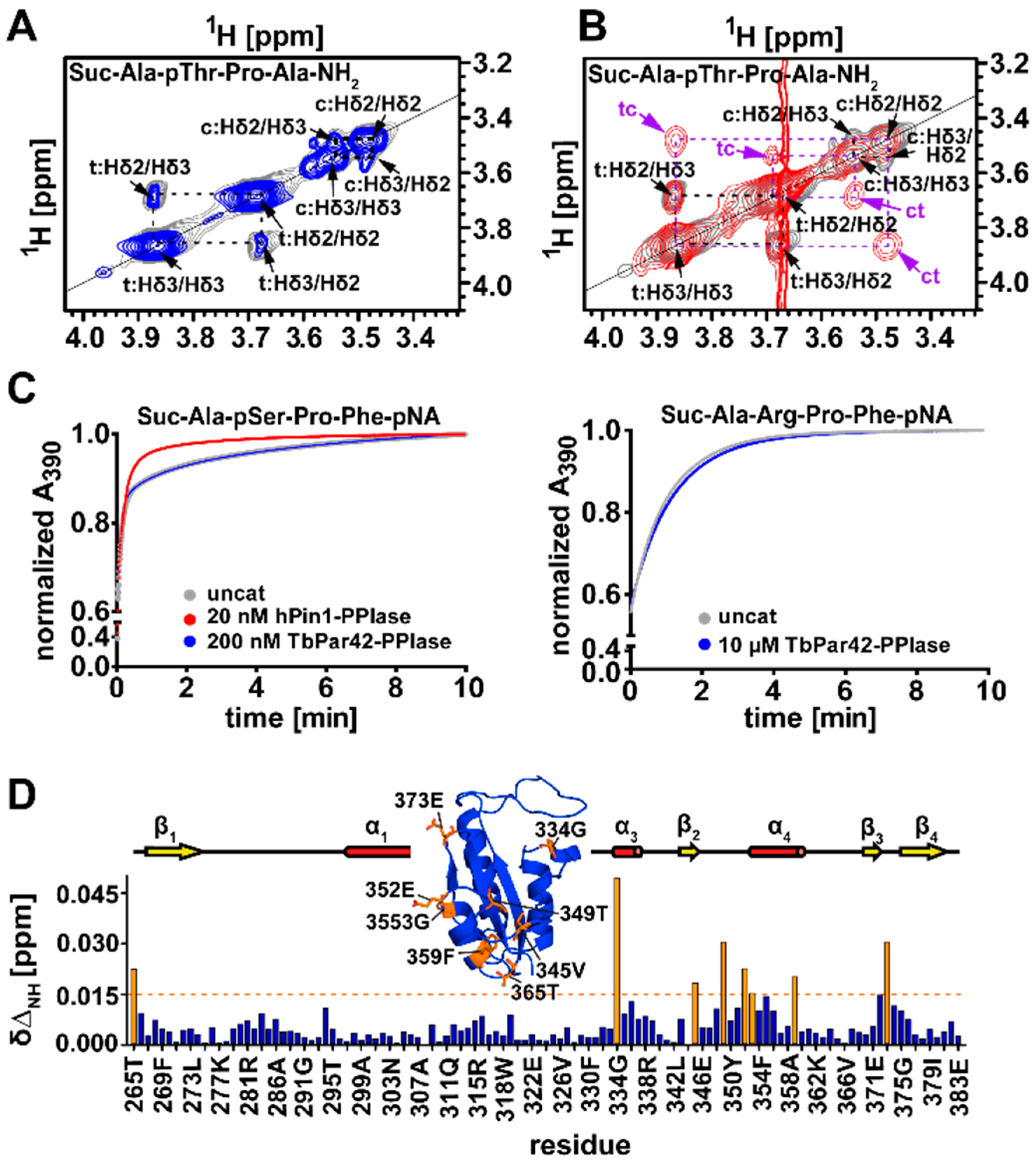 Biomolecules 09 00093 g004 Biomolecules 09 00093 g004