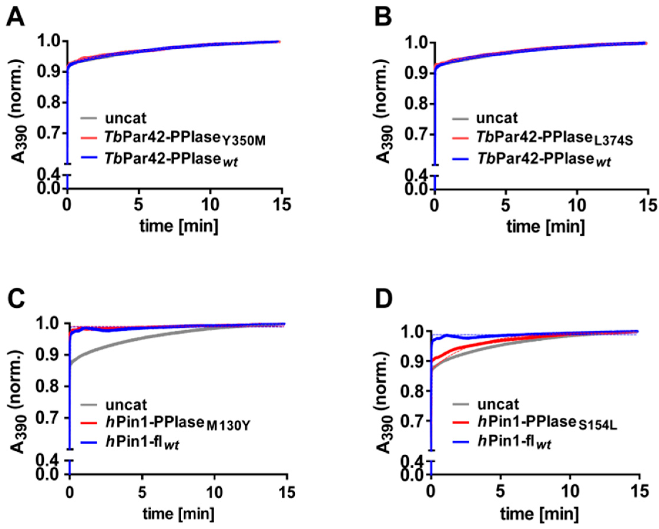 Biomolecules 09 00093 g005 Biomolecules 09 00093 g005