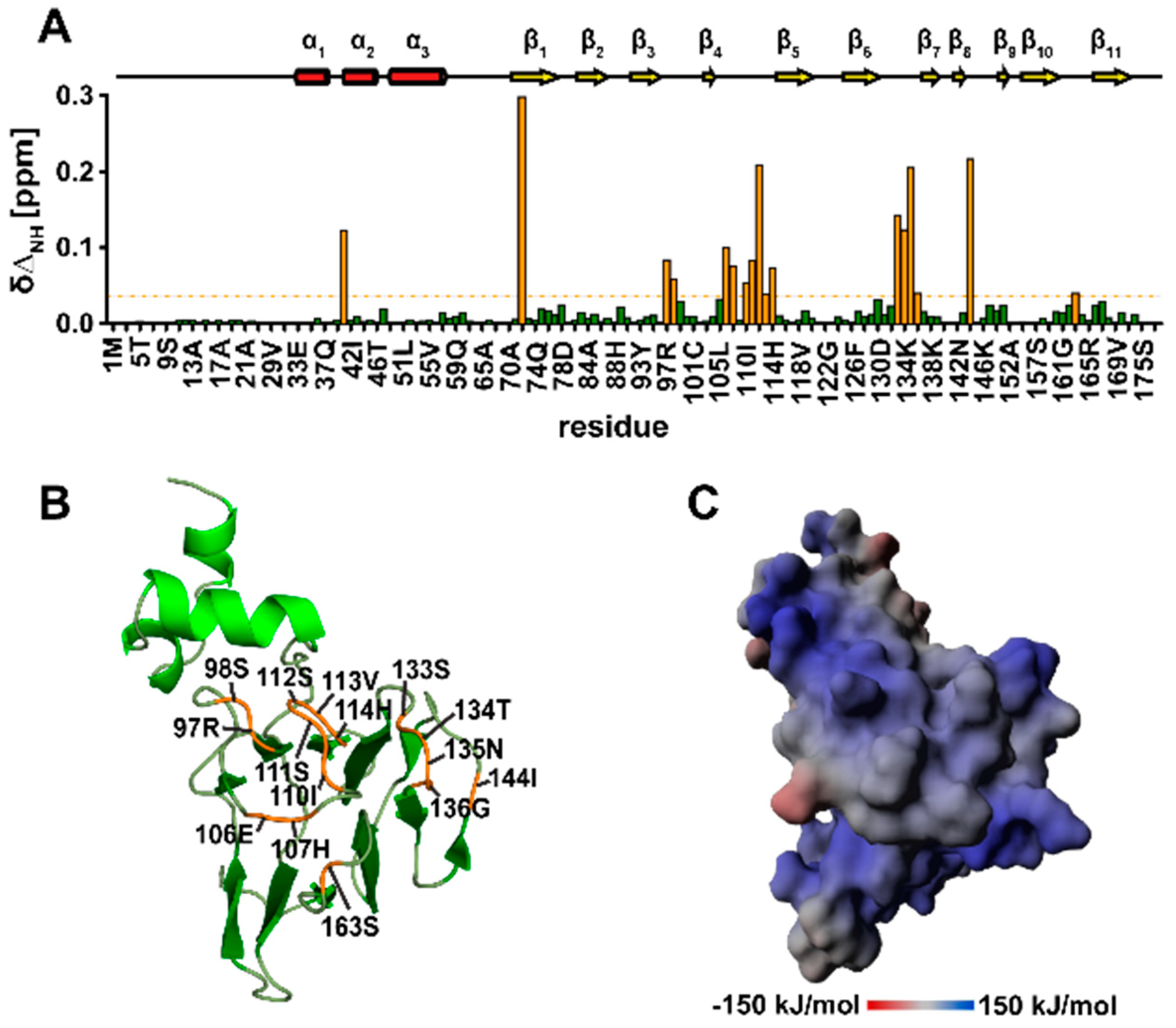 Biomolecules 09 00093 g008 Biomolecules 09 00093 g008