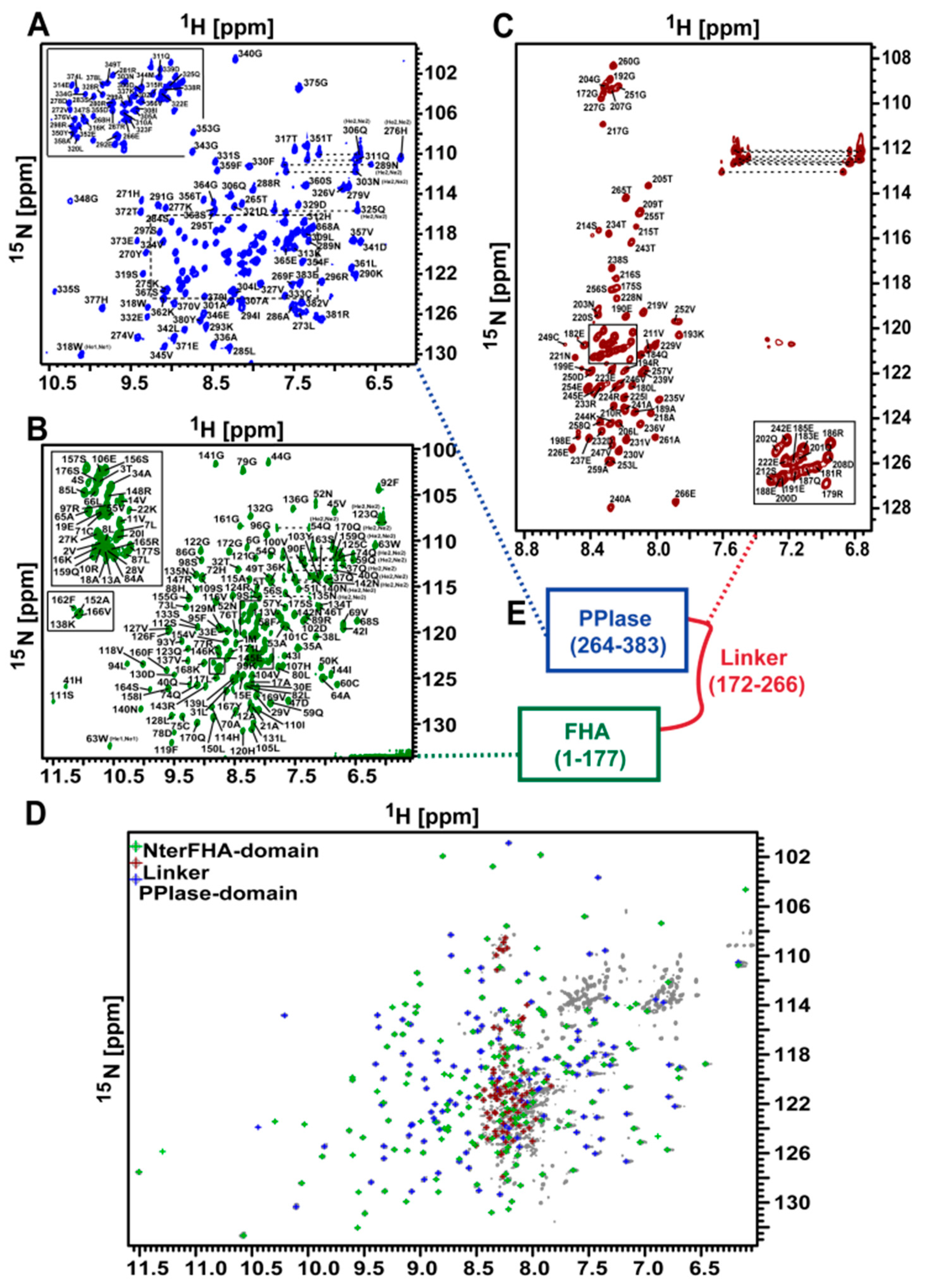 Biomolecules 09 00093 g009 Biomolecules 09 00093 g009