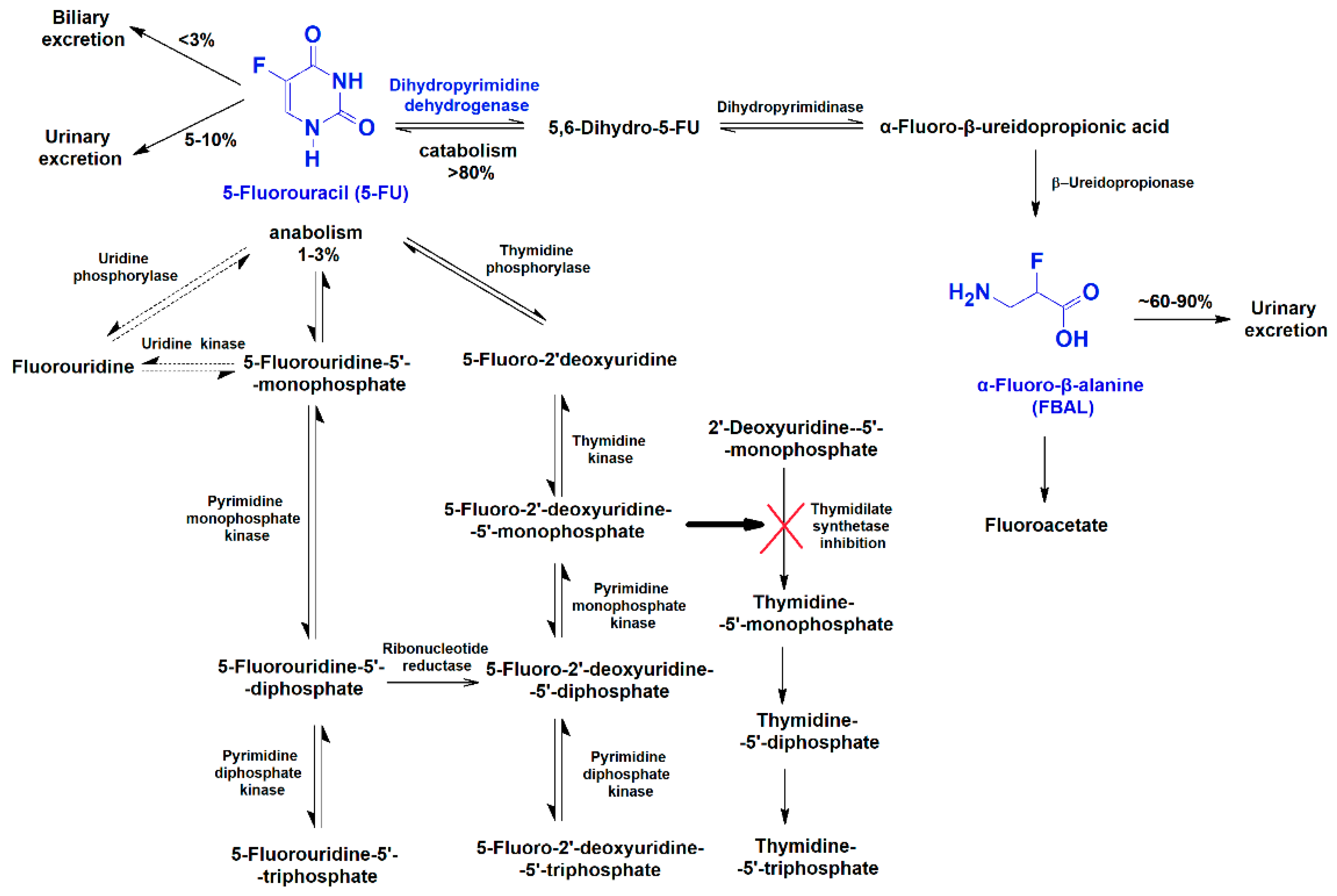 Biomolecules 09 00098 g001