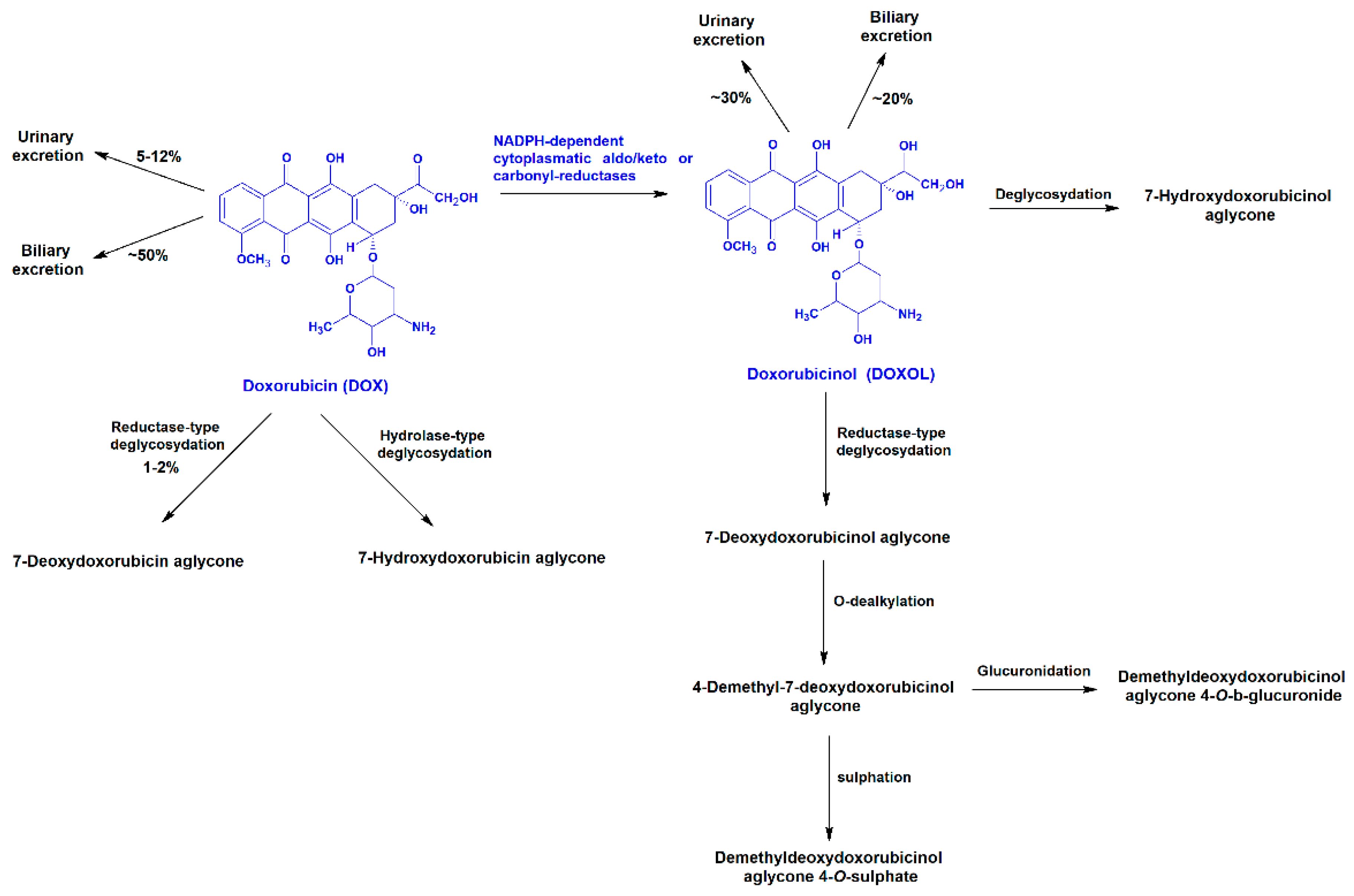 Biomolecules 09 00098 g002