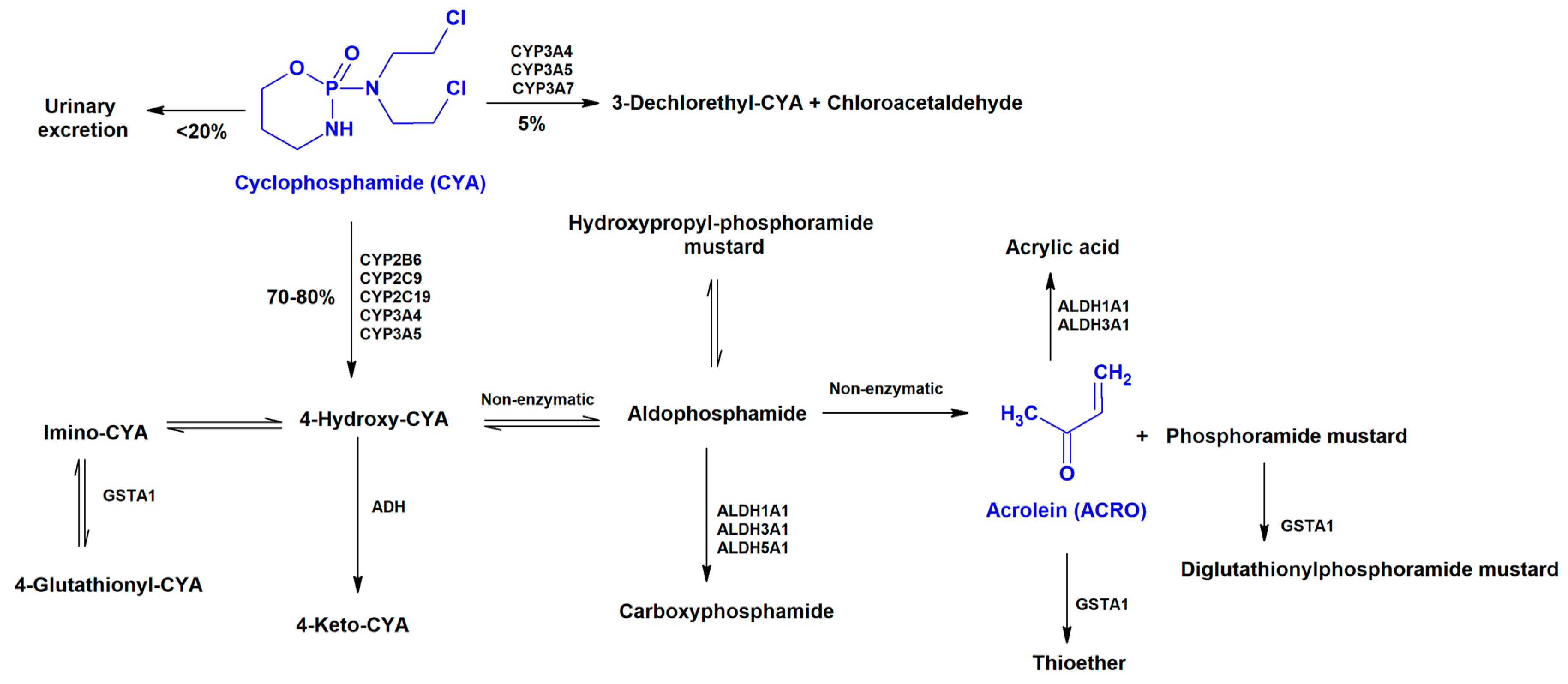Biomolecules 09 00098 g003