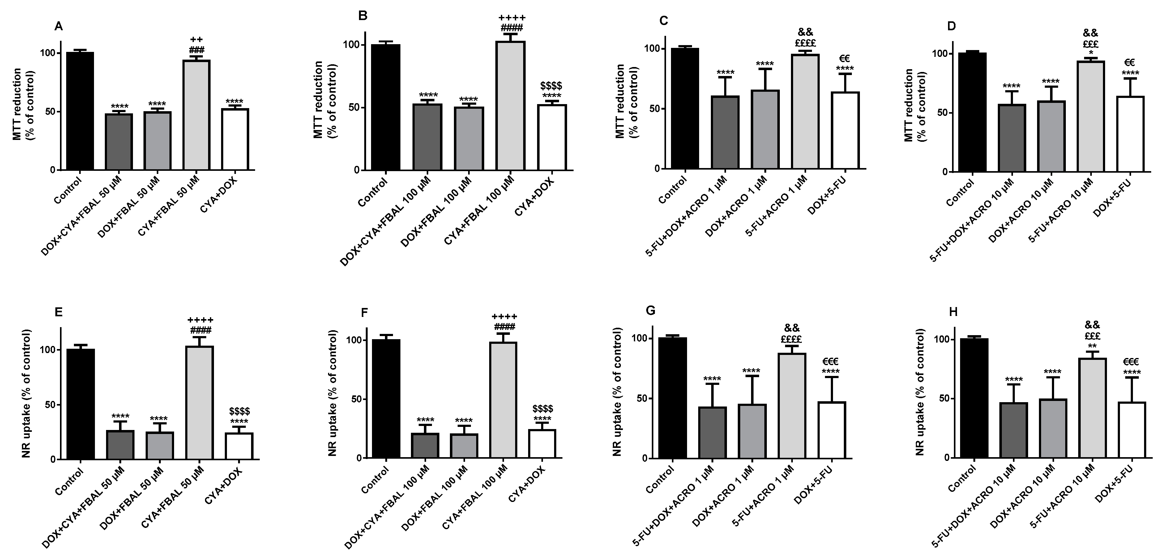 Biomolecules 09 00098 g005