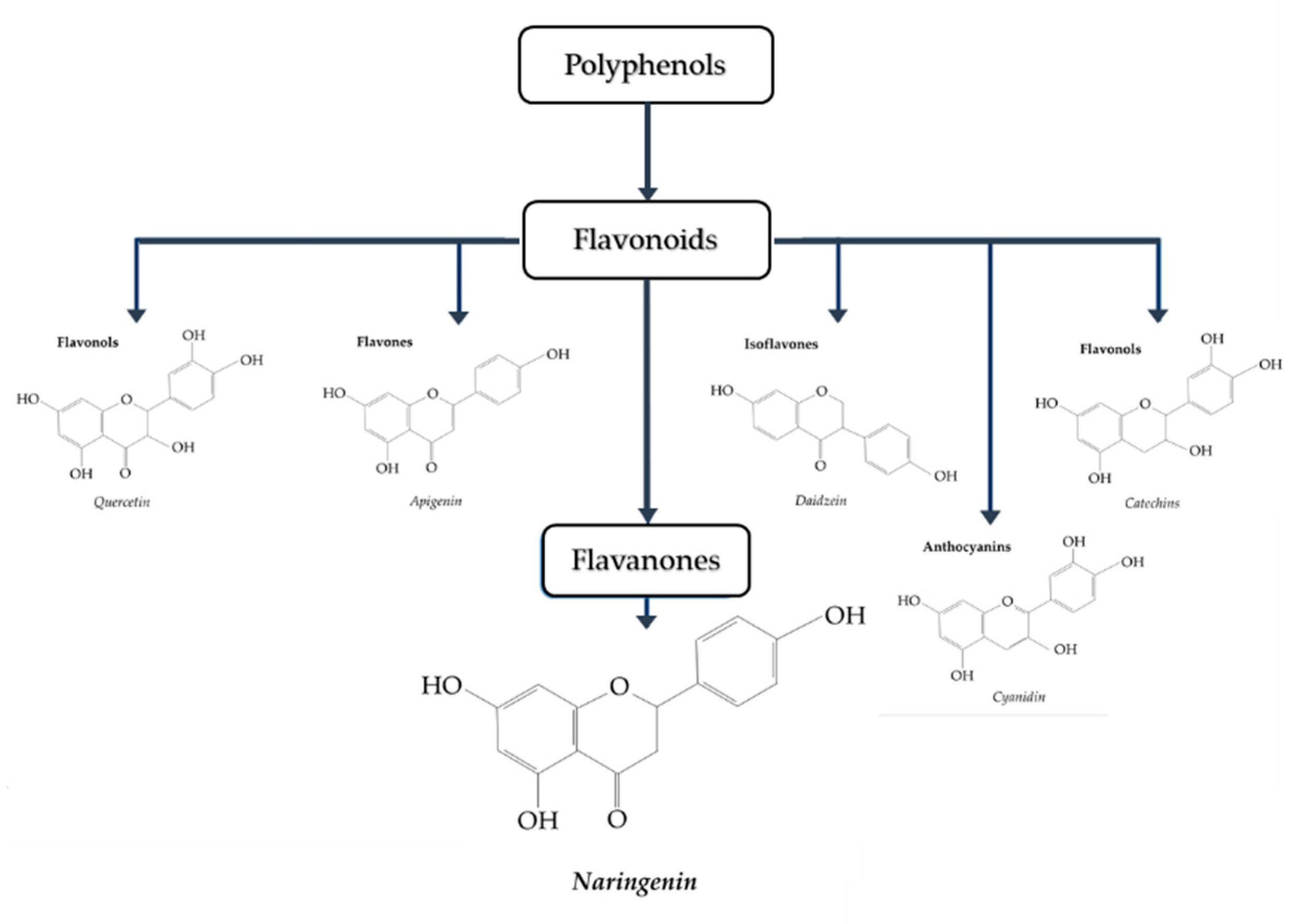 Biomolecules 09 00099 g001