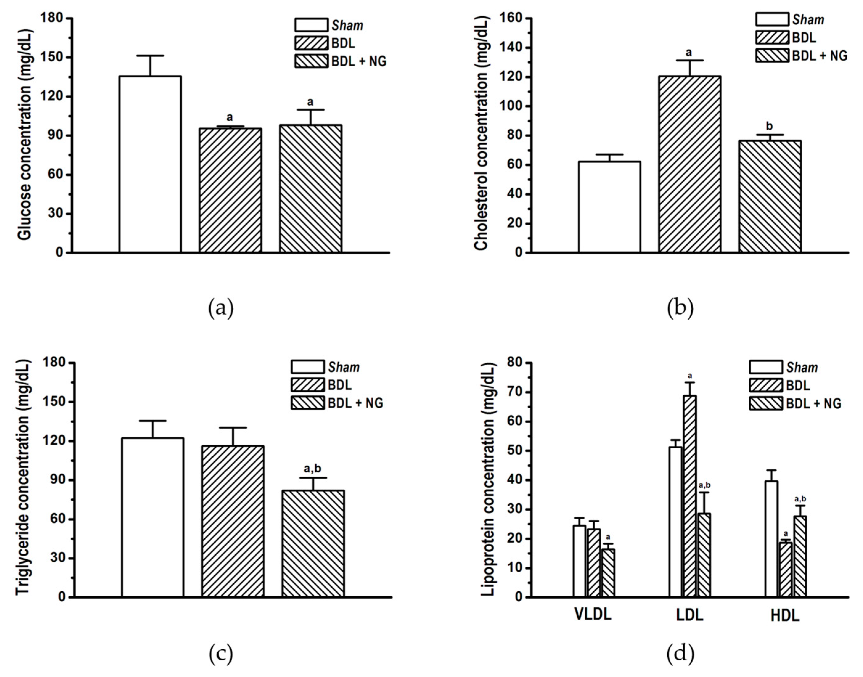 Biomolecules 09 00102 g003 Biomolecules 09 00102 g003