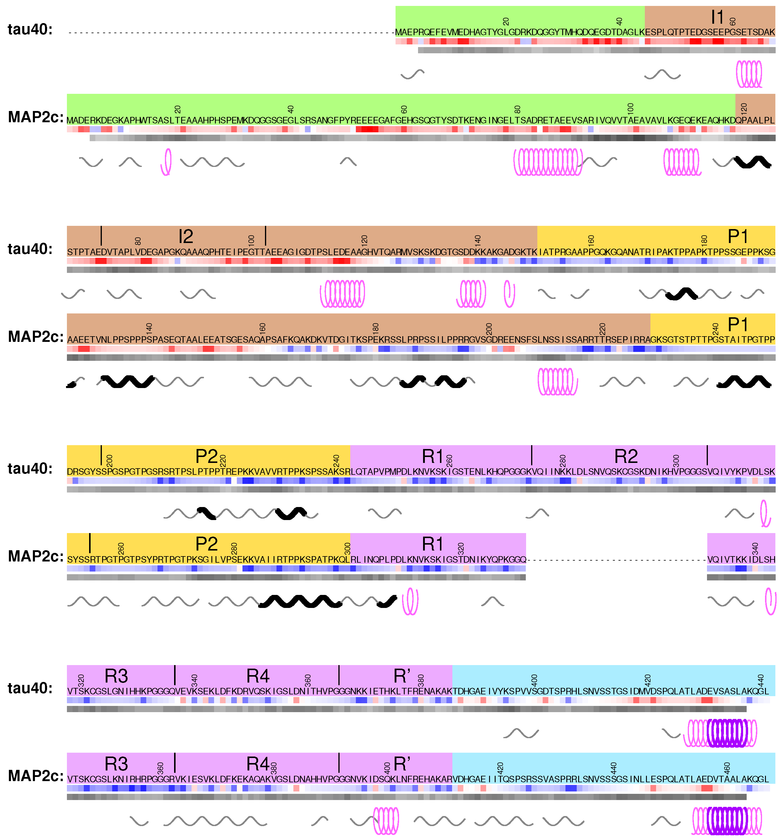 Biomolecules 09 00105 g002 Biomolecules 09 00105 g002
